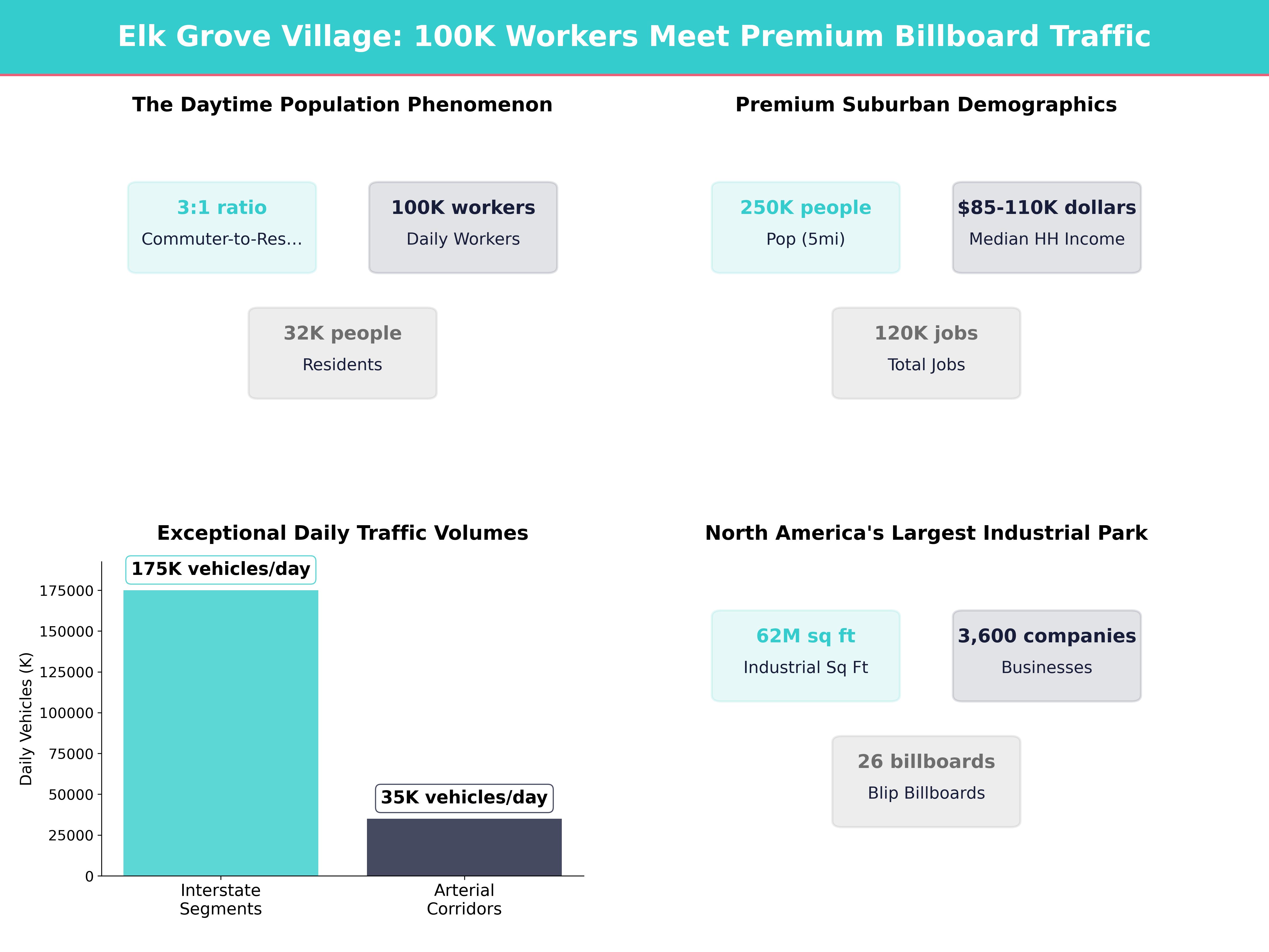 Infographic showing key insights and demographics for Illinois, Elk Grove Village