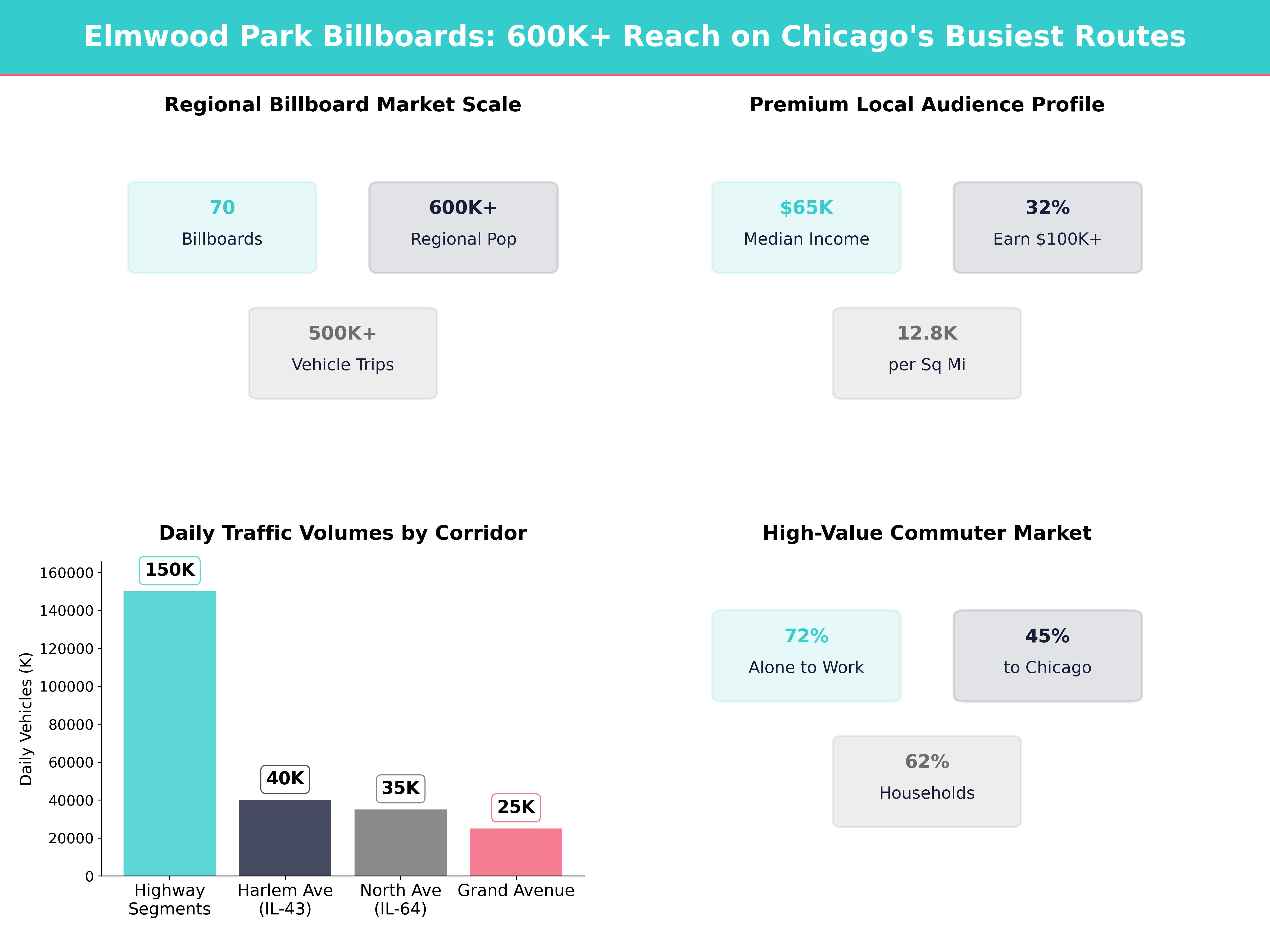 Infographic showing key insights and demographics for Illinois, Elmwood Park