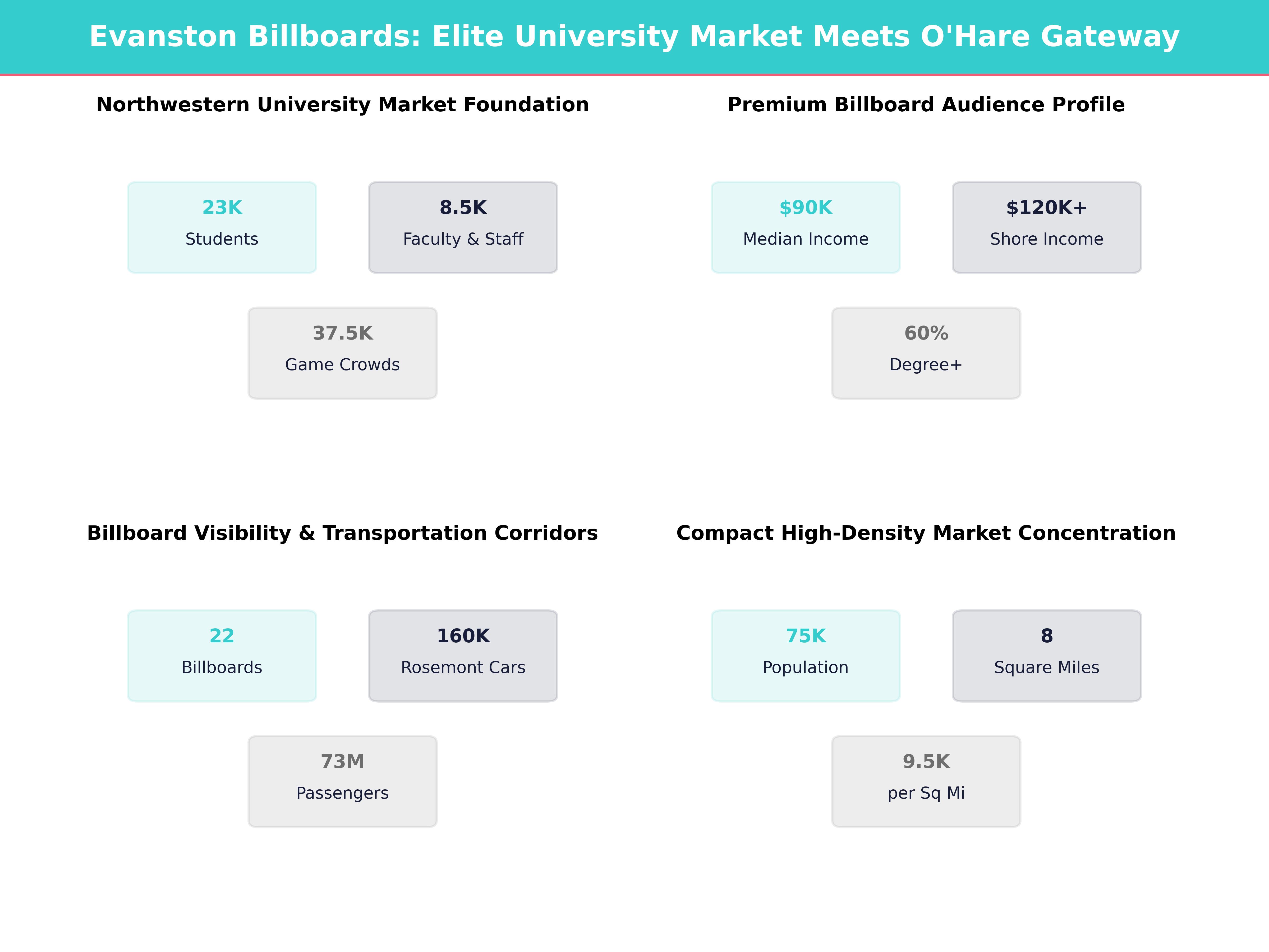 Infographic showing key insights and demographics for Illinois, Evanston