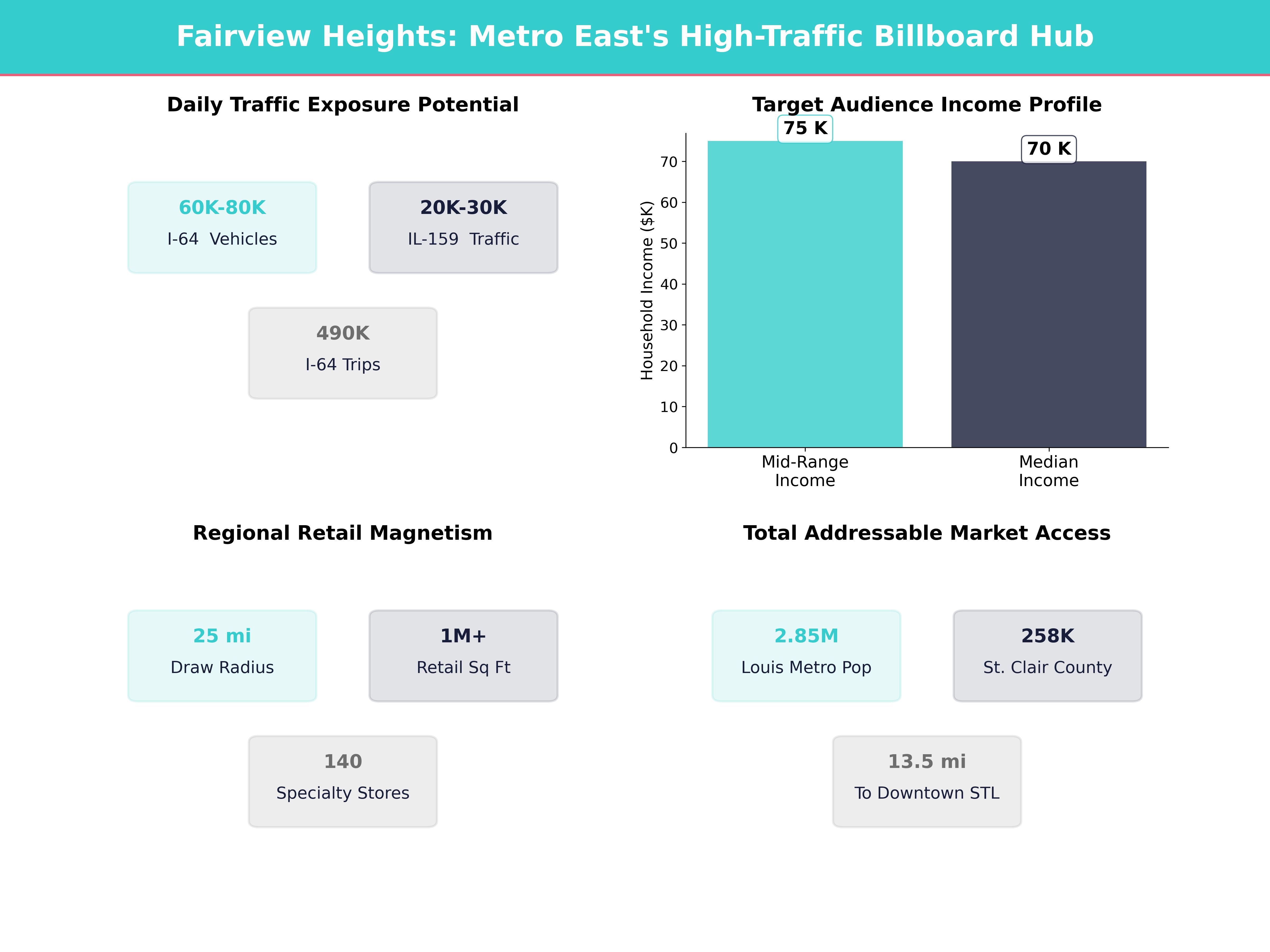 Infographic showing key insights and demographics for Illinois, Fairview Heights