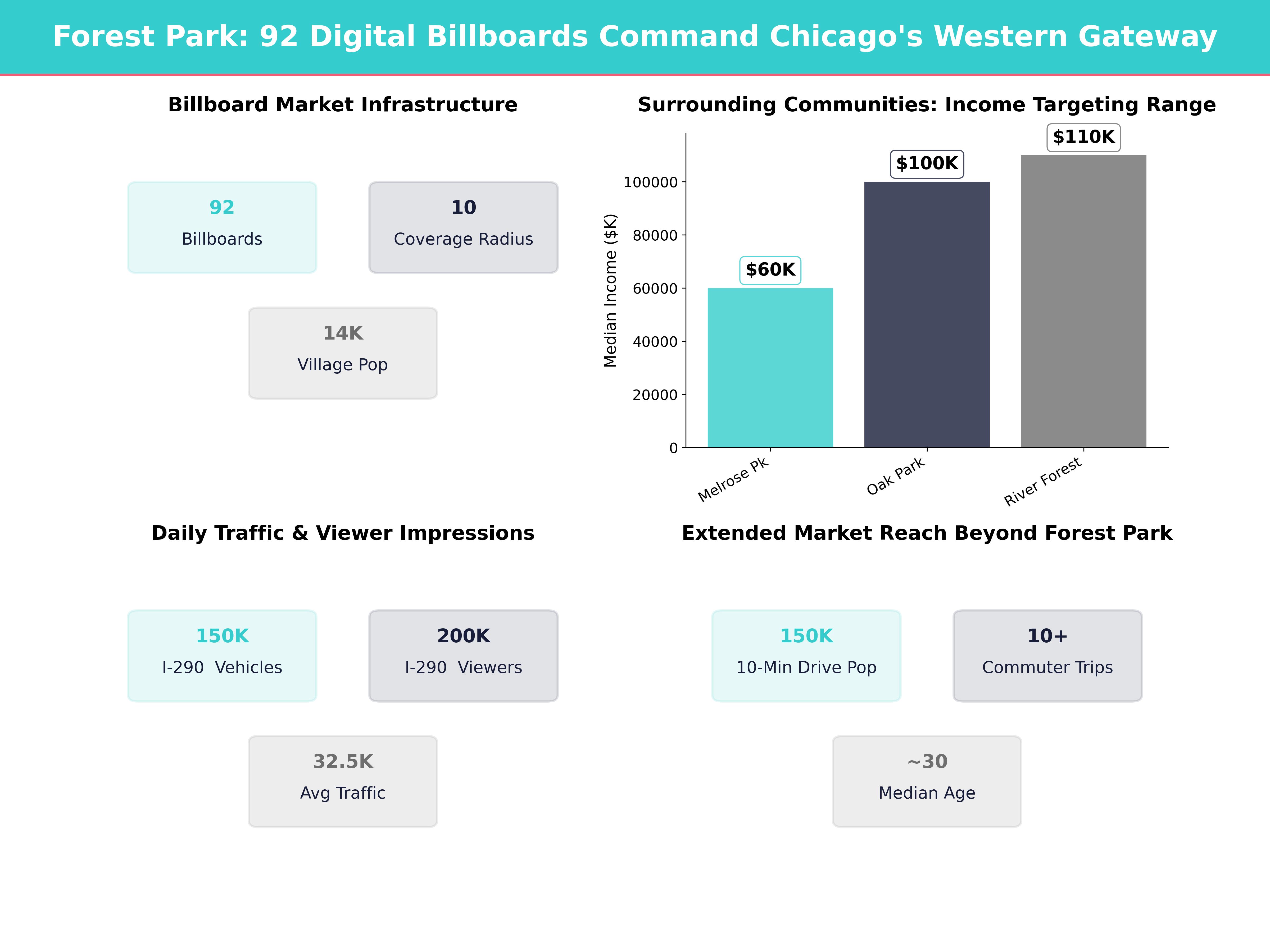 Infographic showing key insights and demographics for Illinois, Forest Park