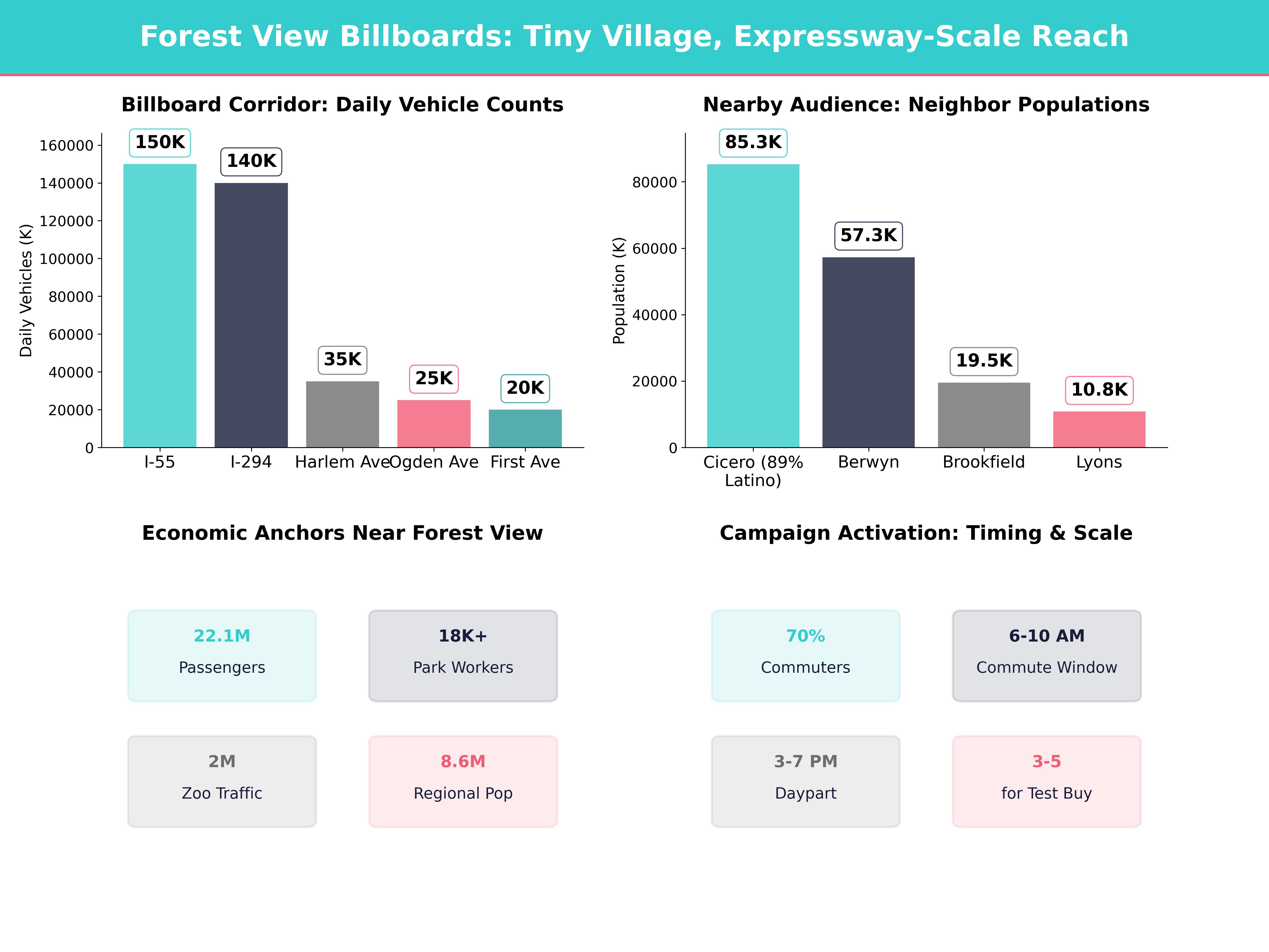 Infographic showing key insights and demographics for Illinois, Forest View Il