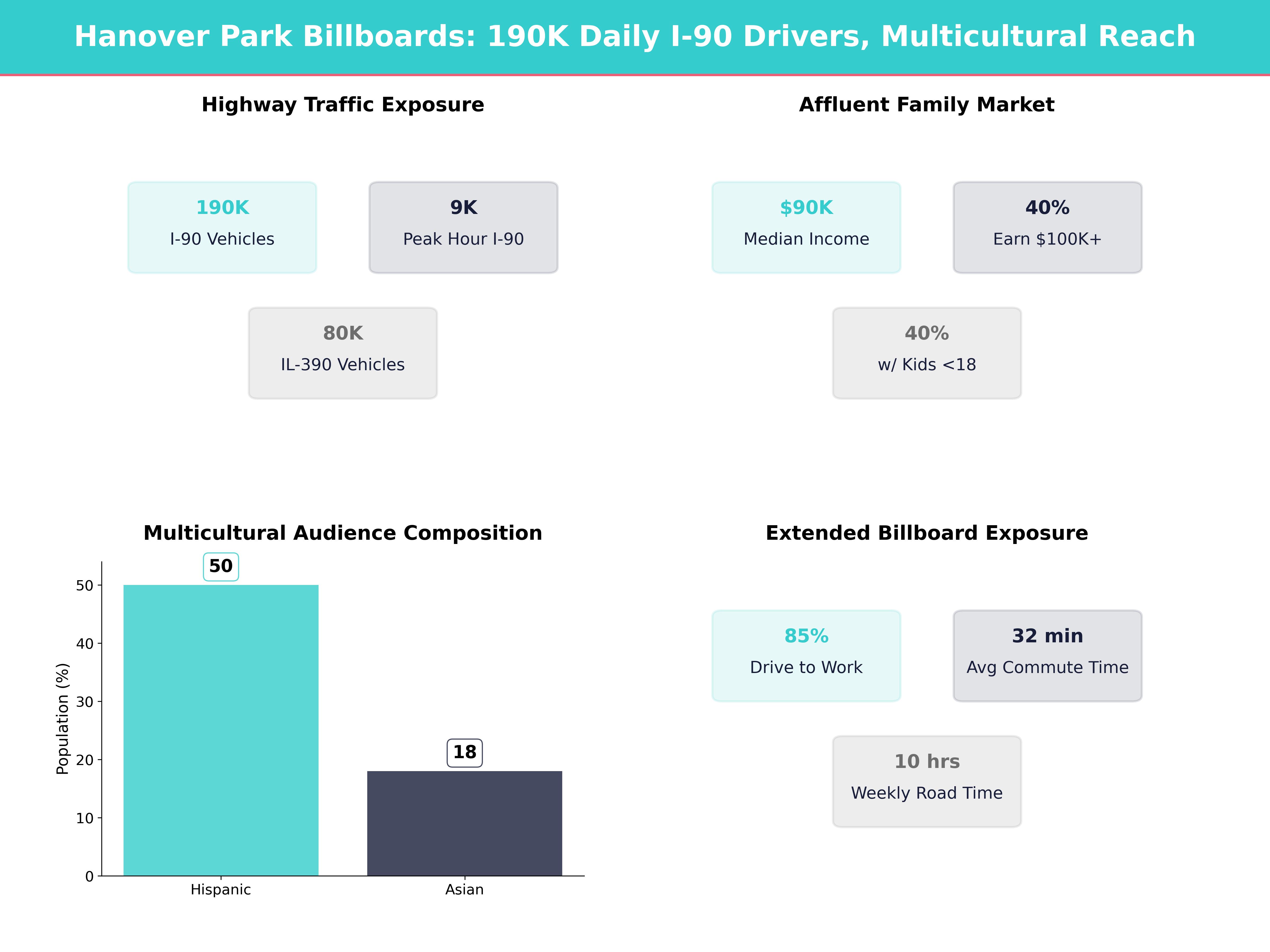 Infographic showing key insights and demographics for Illinois, Hanover Park