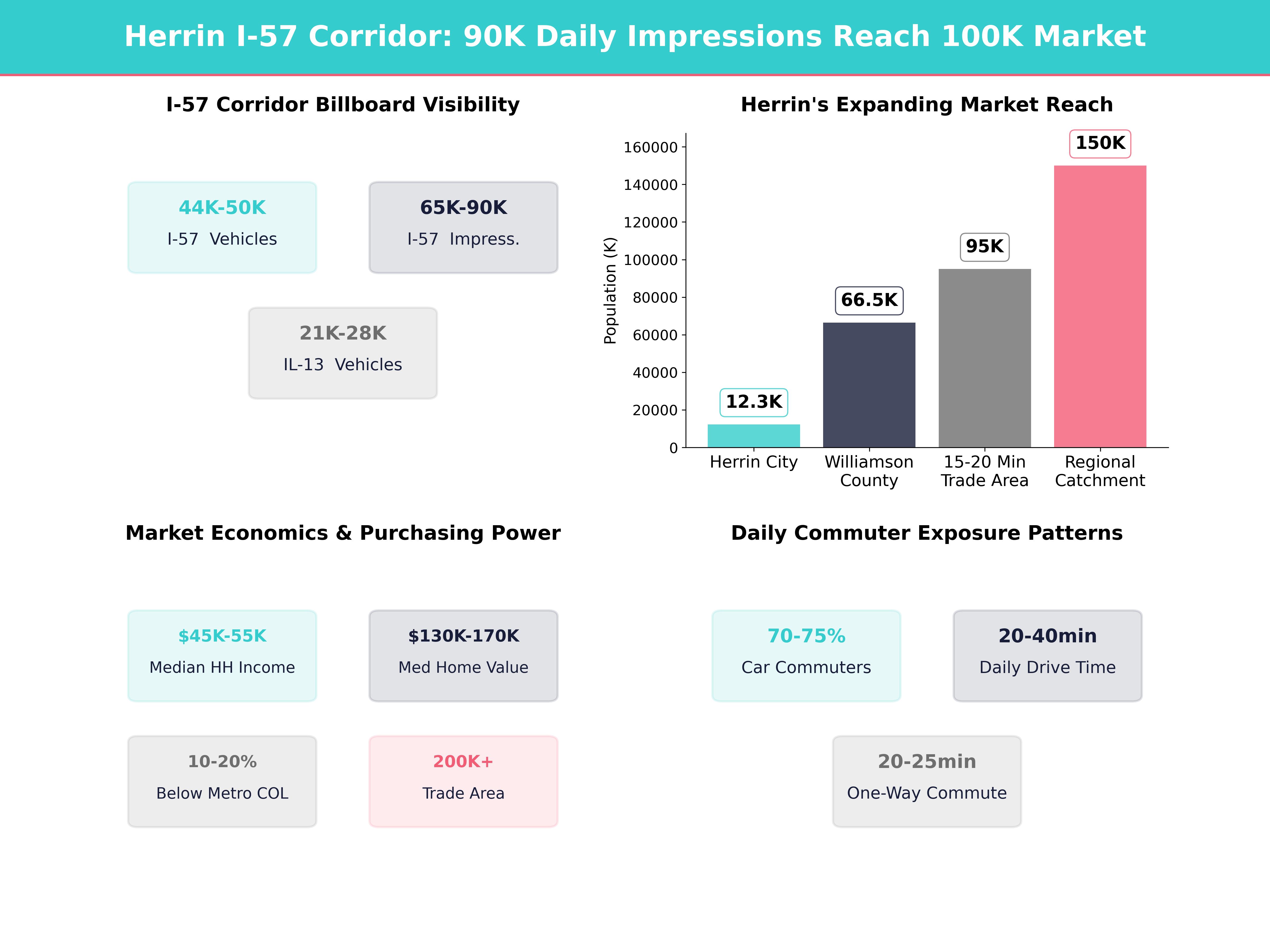 Infographic showing key insights and demographics for Illinois, Herrin