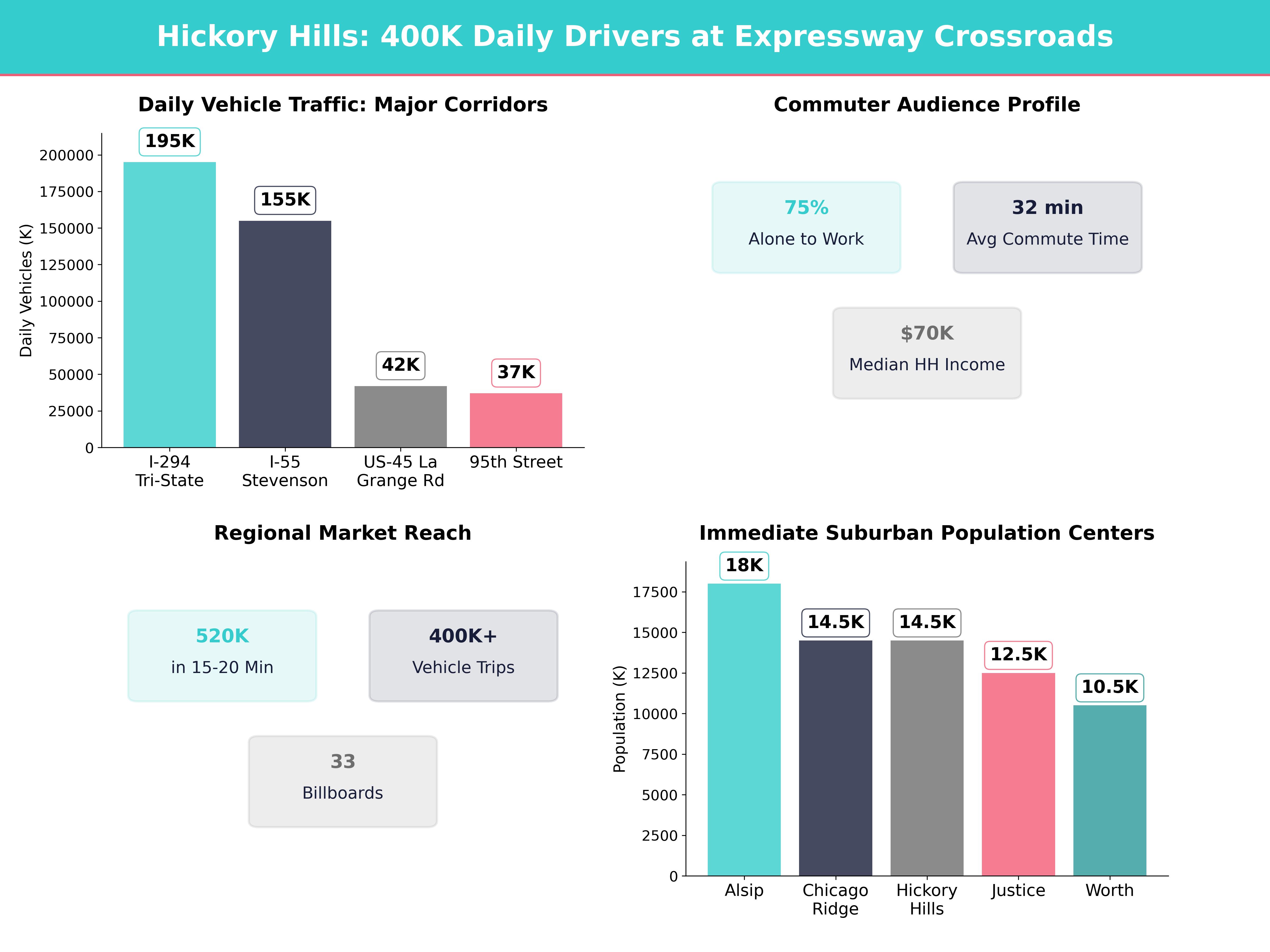 Infographic showing key insights and demographics for Illinois, Hickory Hills
