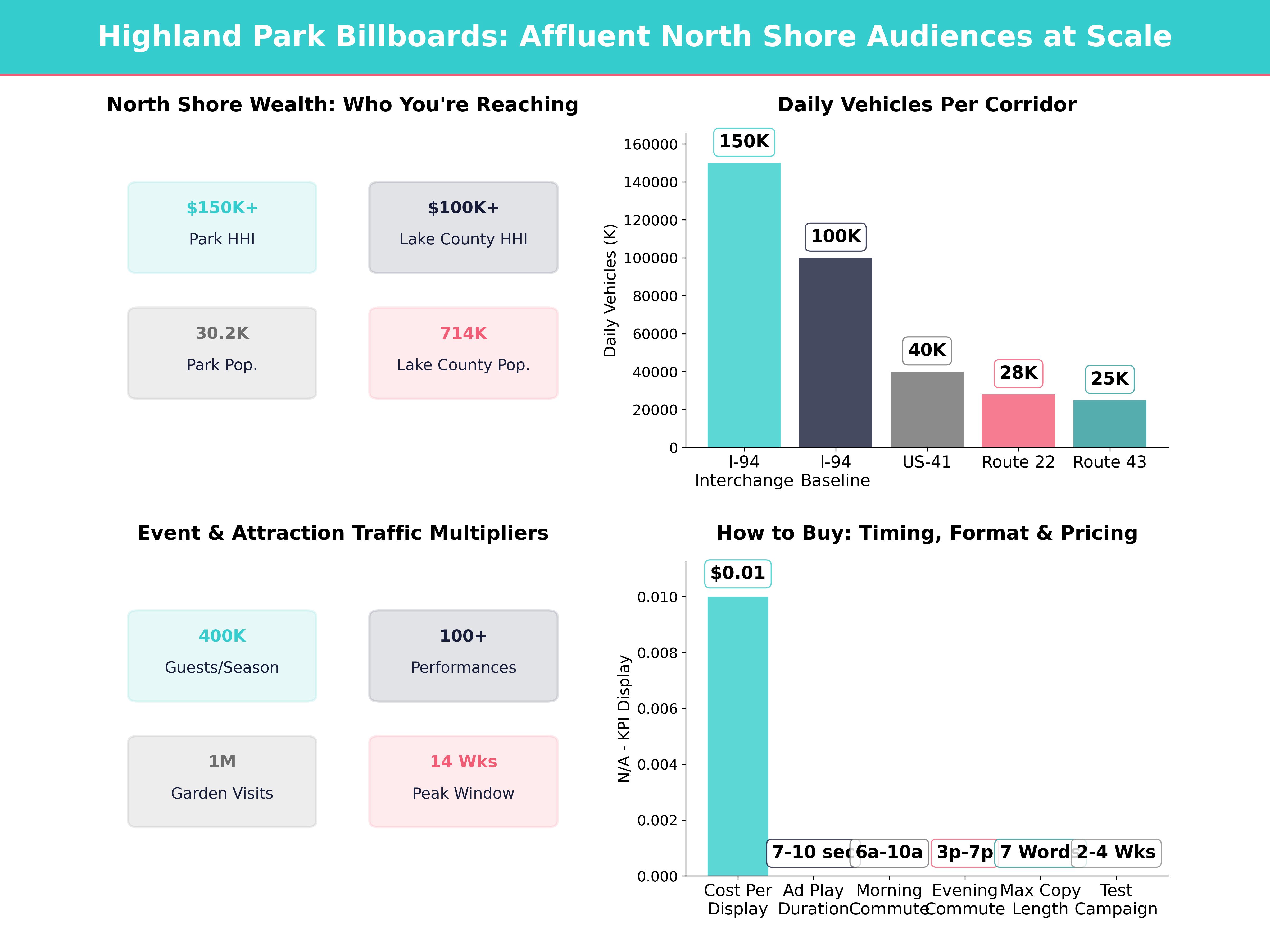 Infographic showing key insights and demographics for Illinois, Highland Park Il