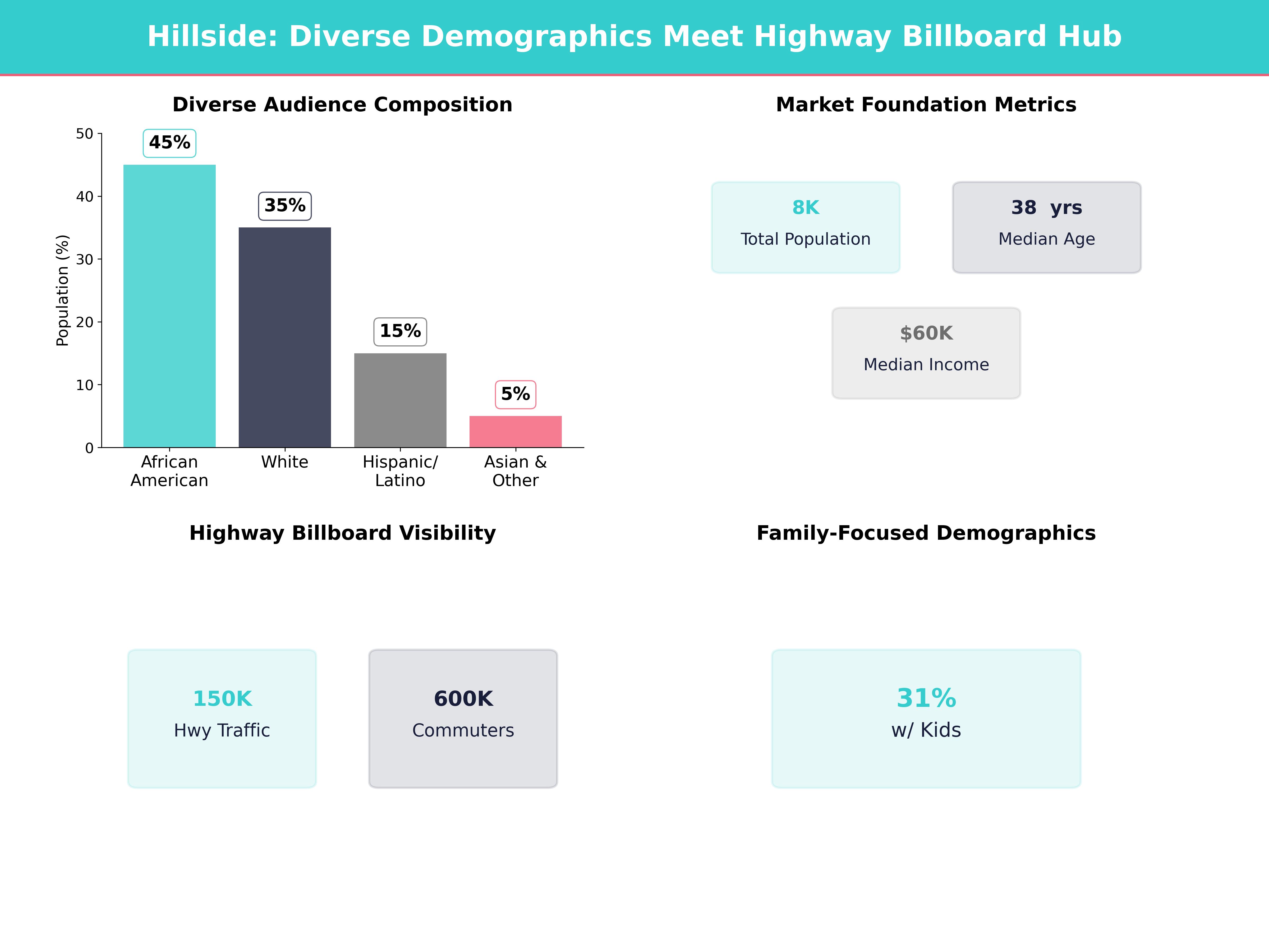 Infographic showing key insights and demographics for Illinois, Hillside