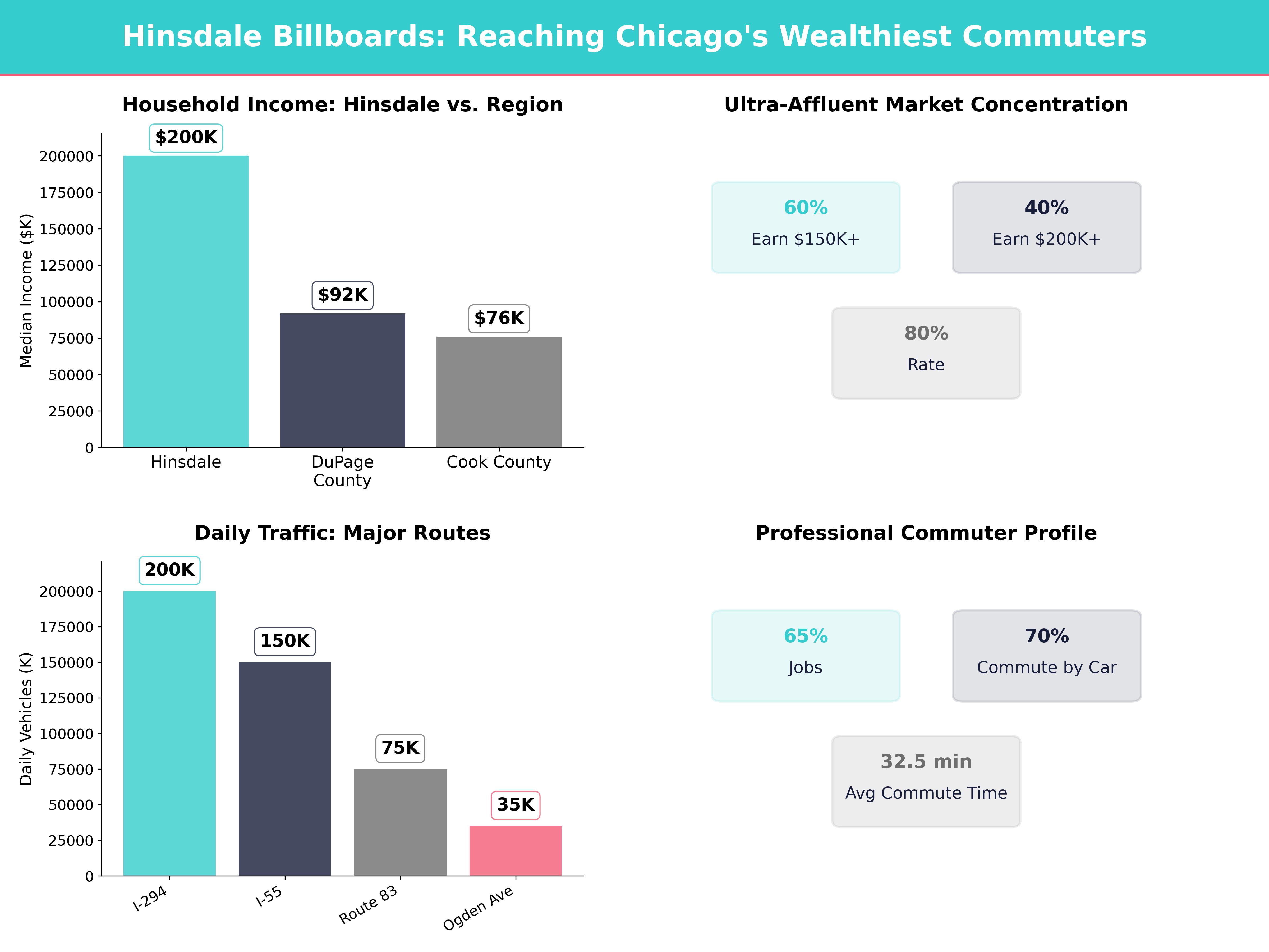 Infographic showing key insights and demographics for Illinois, Hinsdale