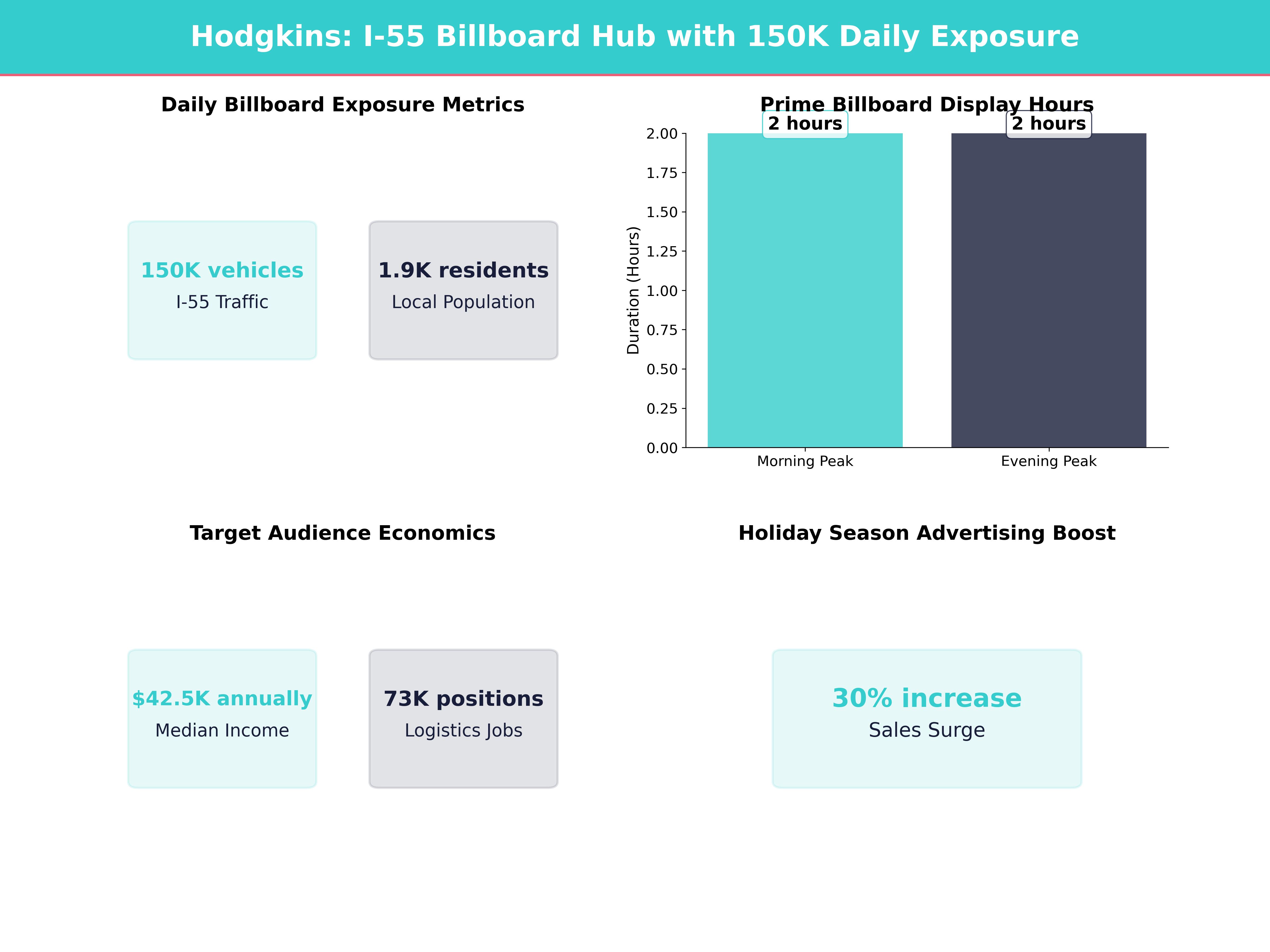 Infographic showing key insights and demographics for Illinois, Hodgkins