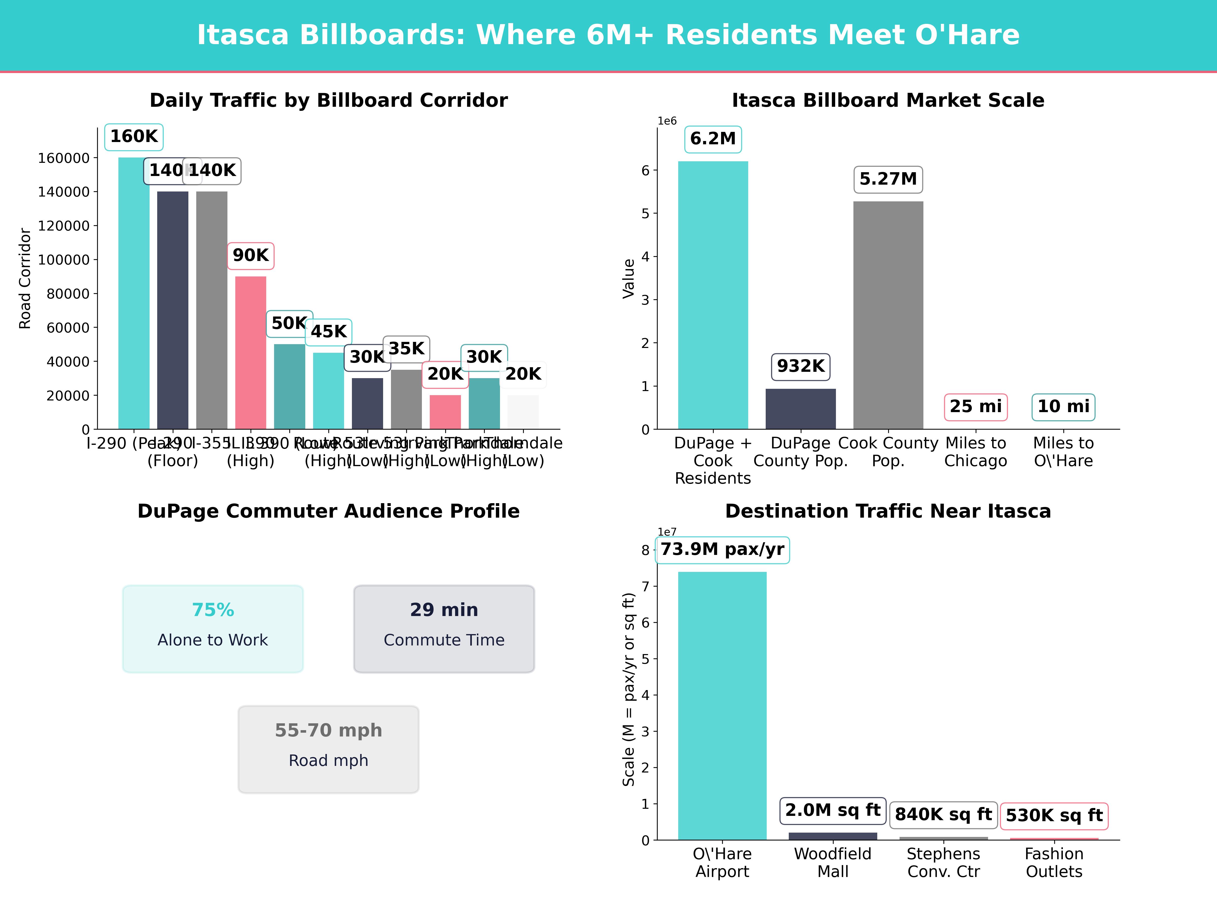 Infographic showing key insights and demographics for Illinois, Itasca Il
