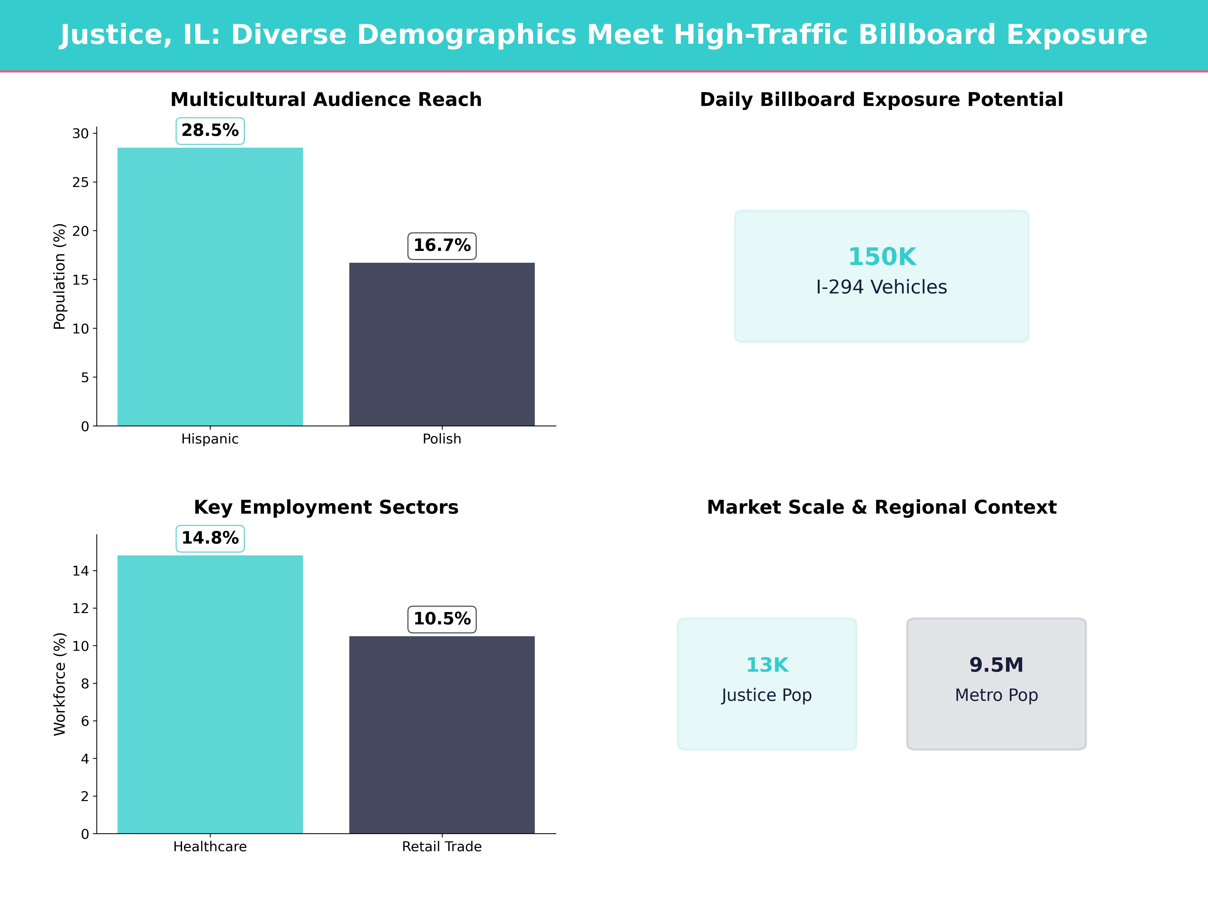 Infographic showing key insights and demographics for Illinois, Justice