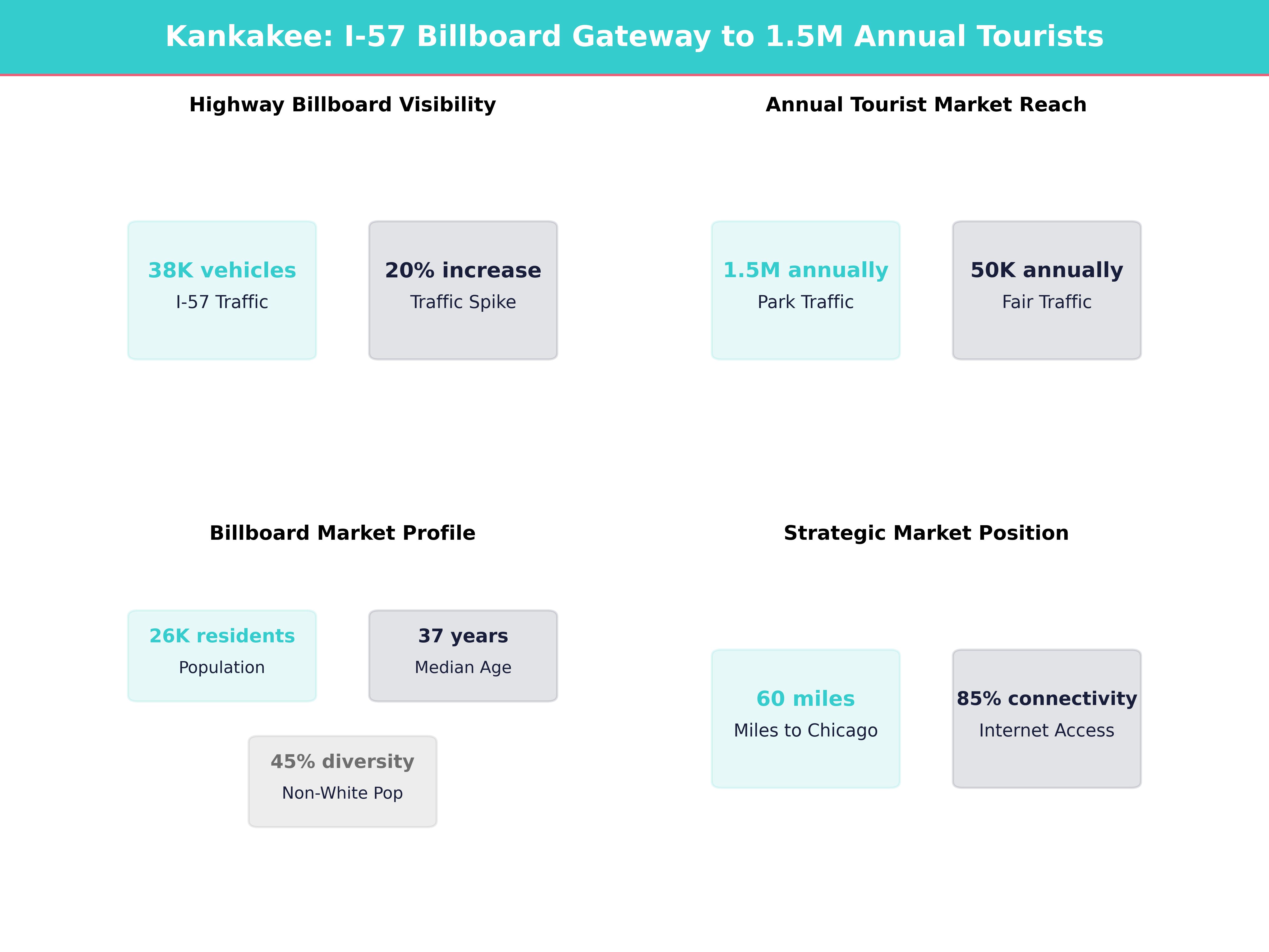 Infographic showing key insights and demographics for Illinois, Kankakee