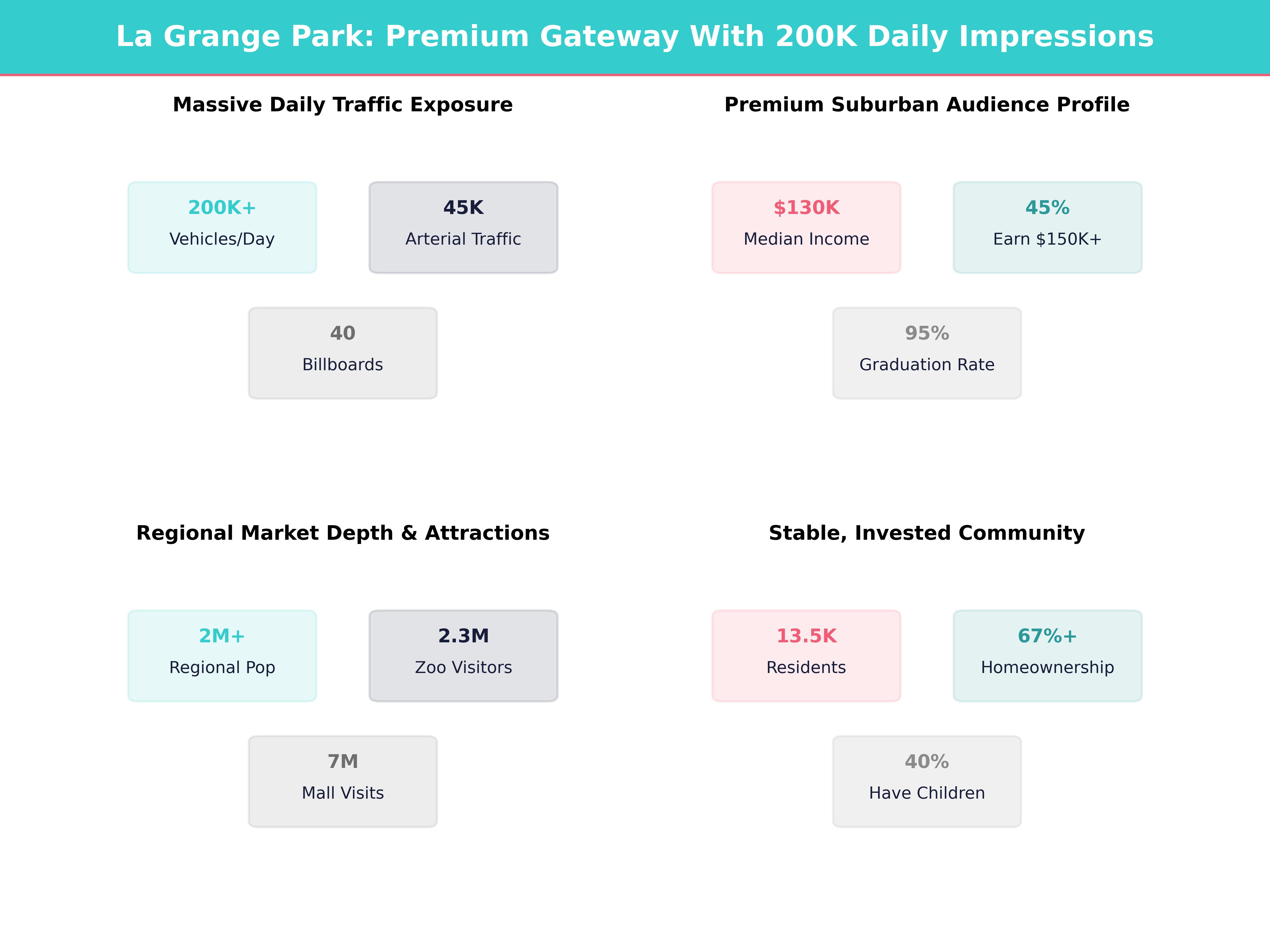 Infographic showing key insights and demographics for Illinois, La Grange Park