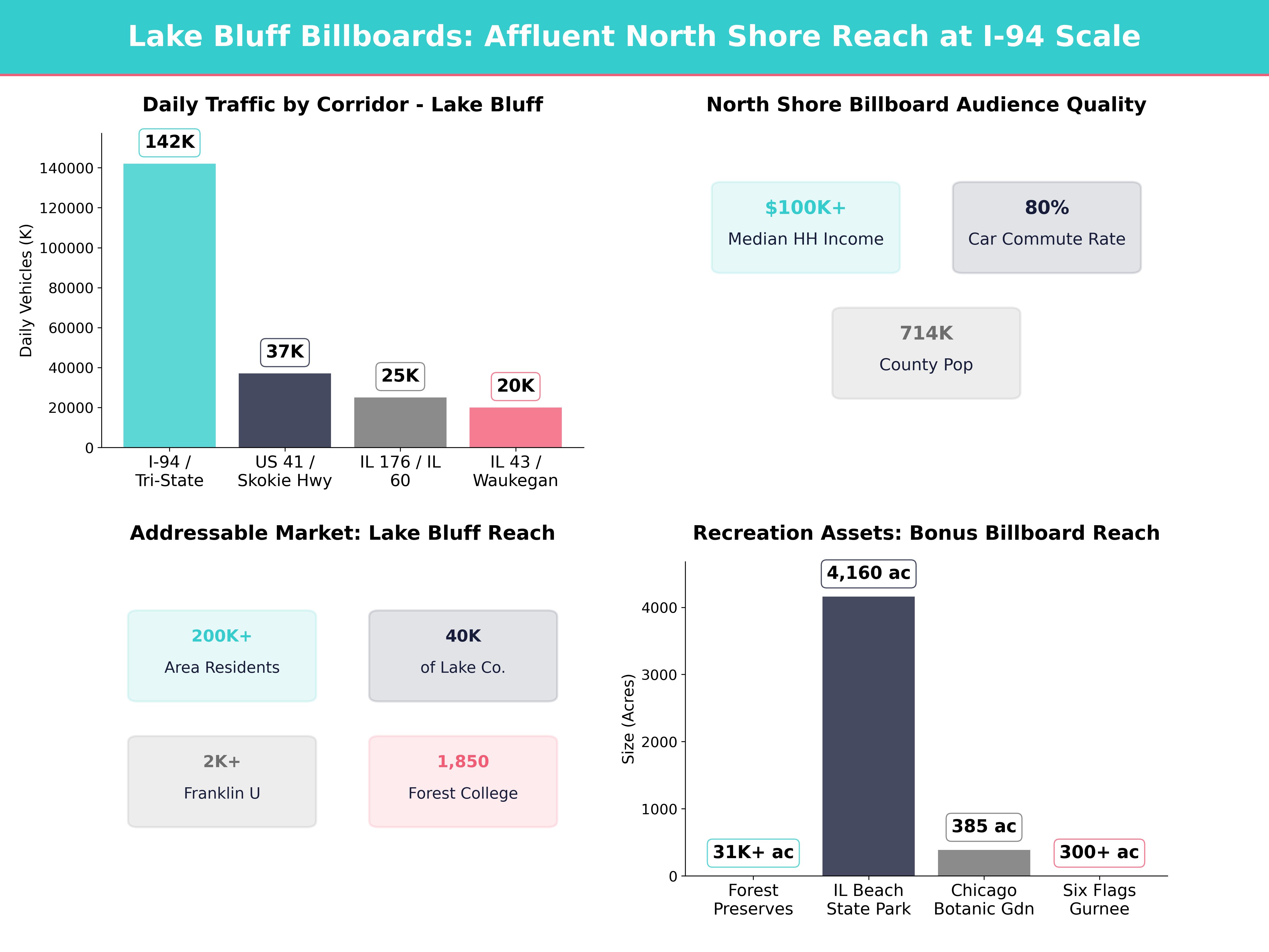 Infographic showing key insights and demographics for Illinois, Lake Bluff Il