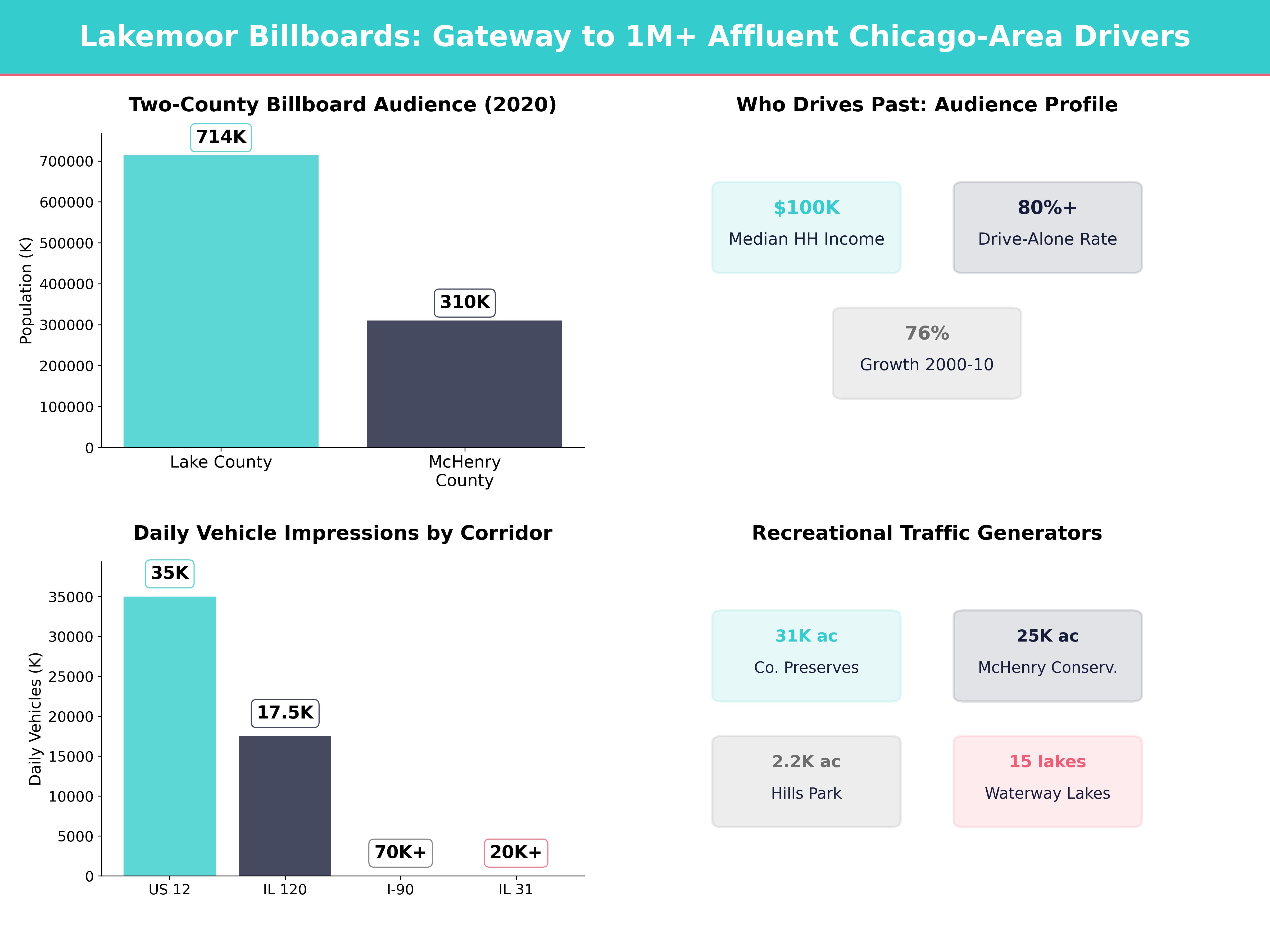 Infographic showing key insights and demographics for Illinois, Lakemoor Il