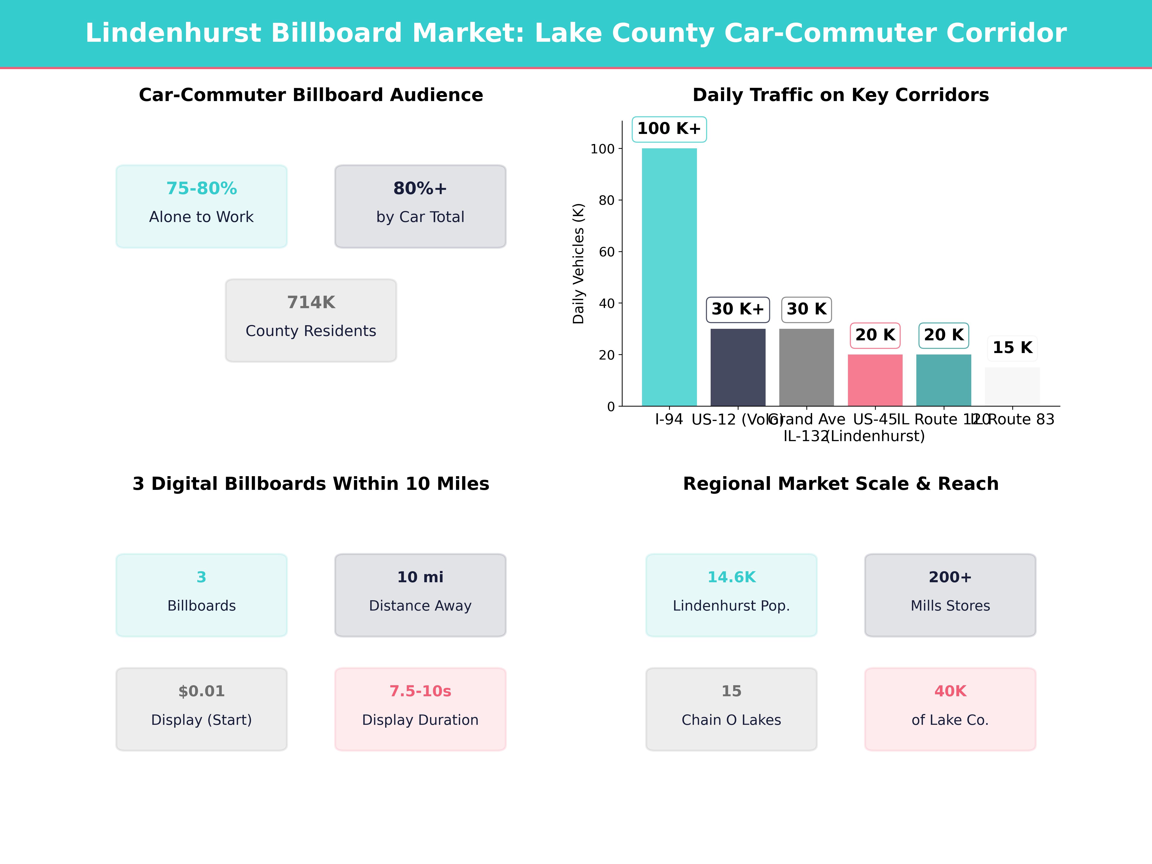 Infographic showing key insights and demographics for Illinois, Lindenhurst Il