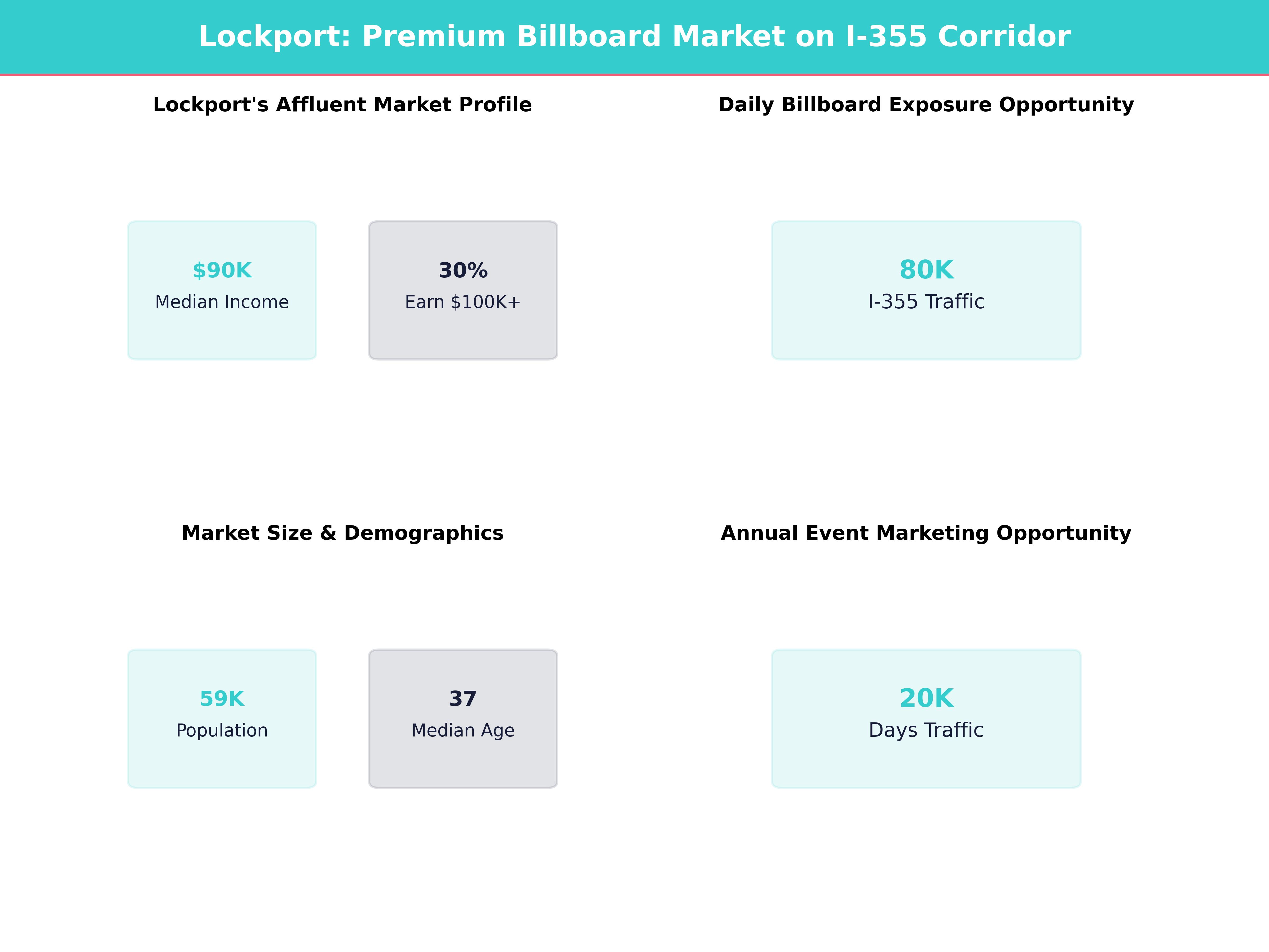 Infographic showing key insights and demographics for Illinois, Lockport