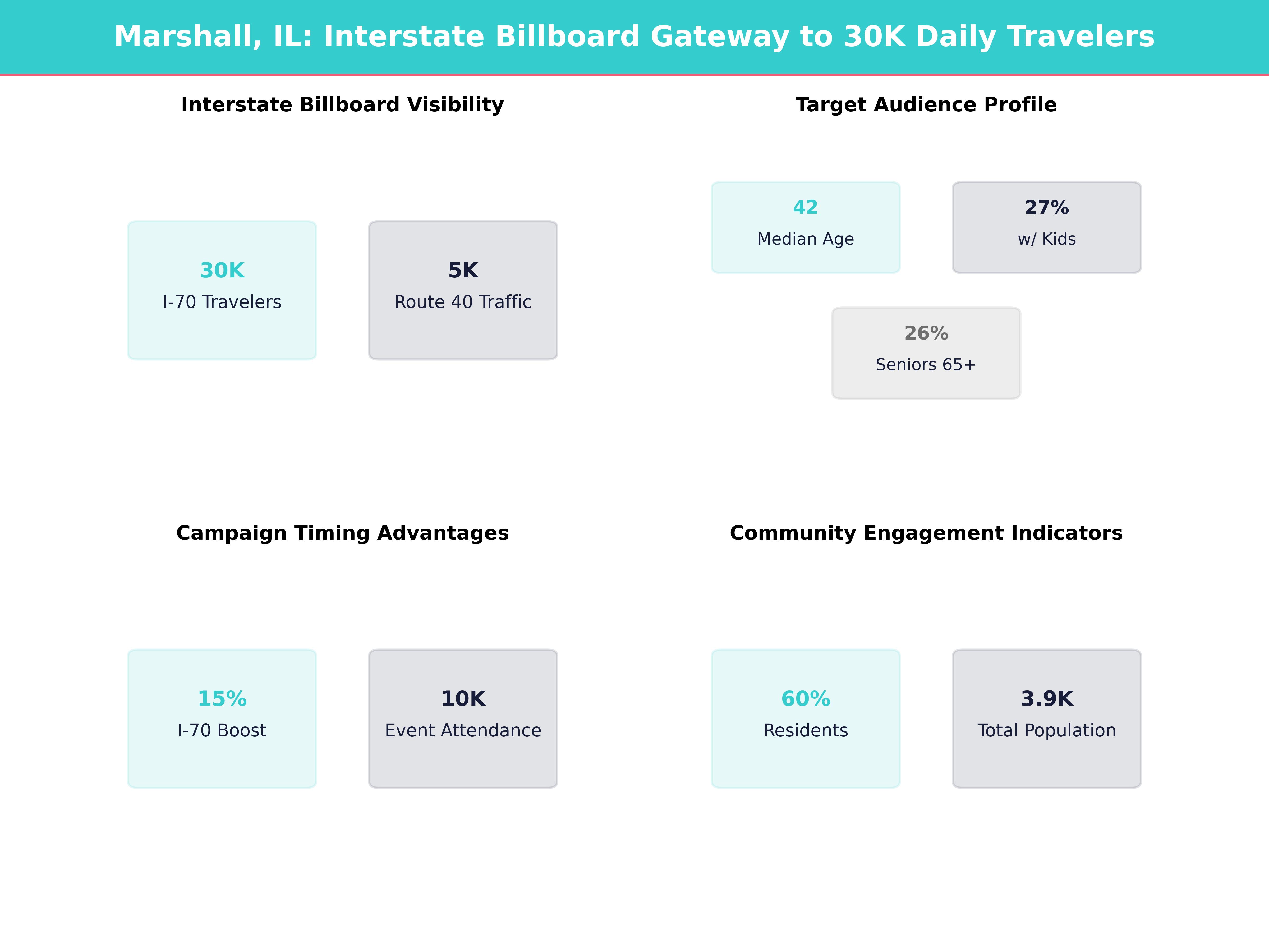 Infographic showing key insights and demographics for Illinois, Marshall