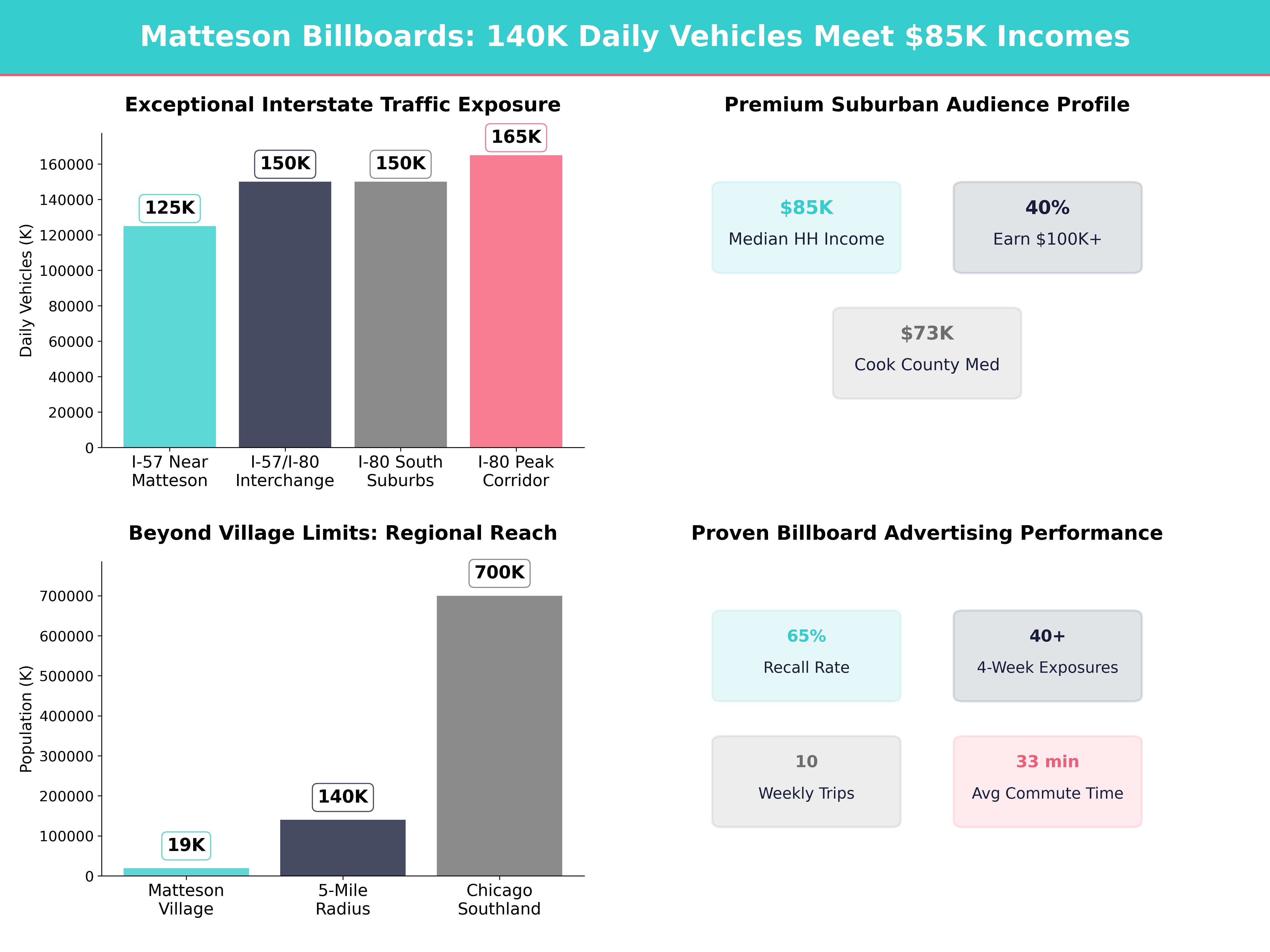 Infographic showing key insights and demographics for Illinois, Matteson