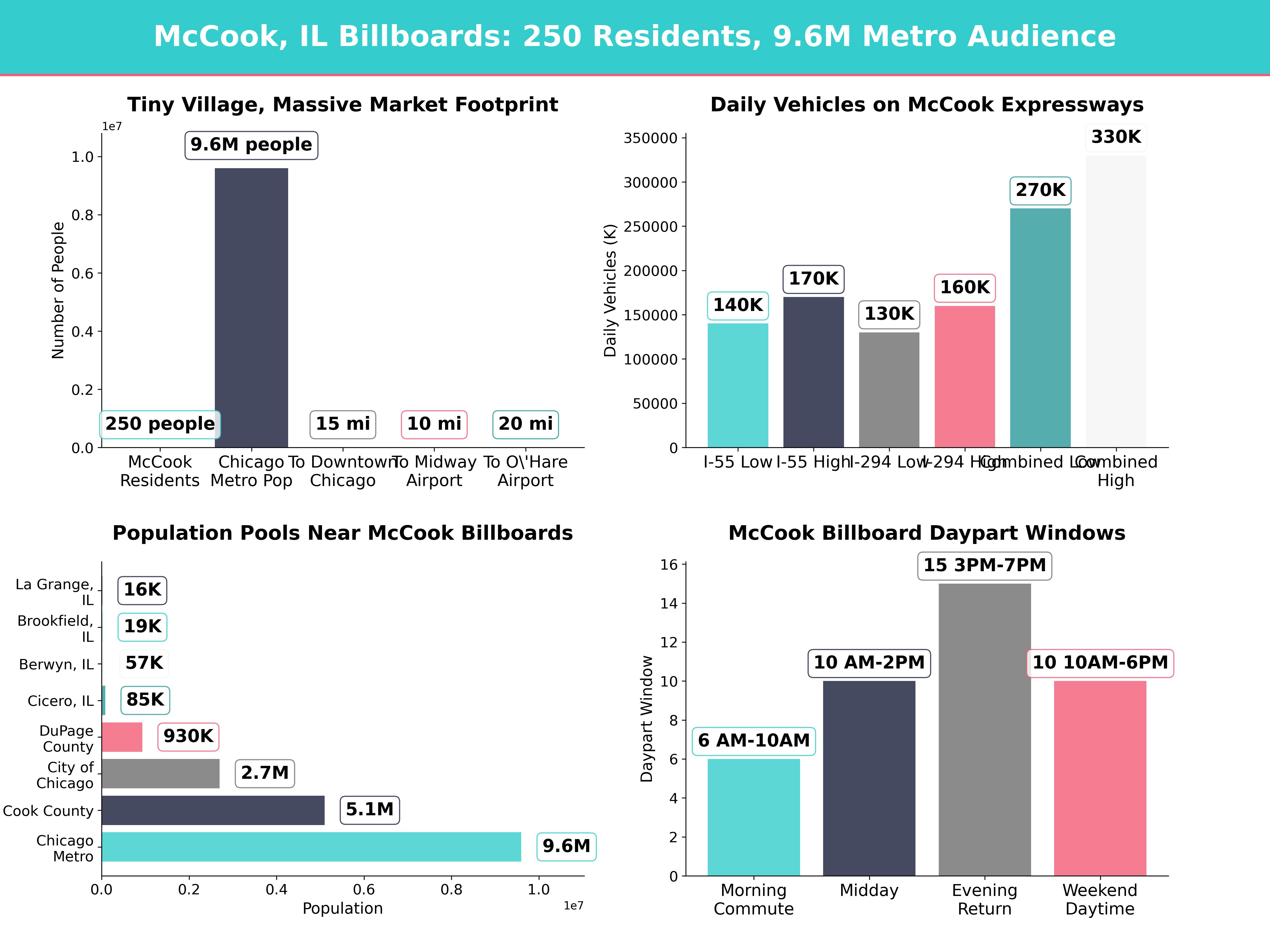 Infographic showing key insights and demographics for Illinois, Mccook Il