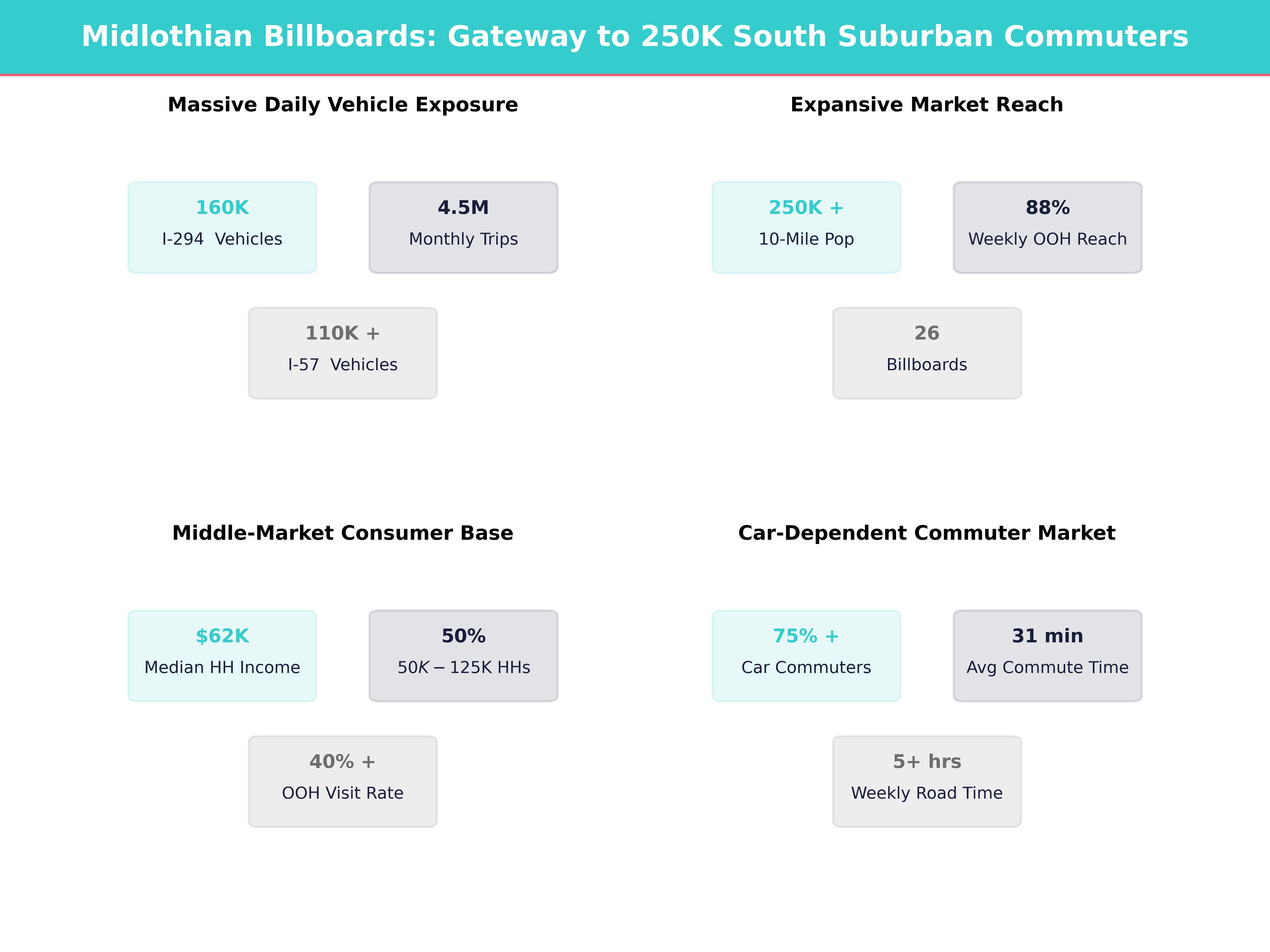 Infographic showing key insights and demographics for Illinois, Midlothian