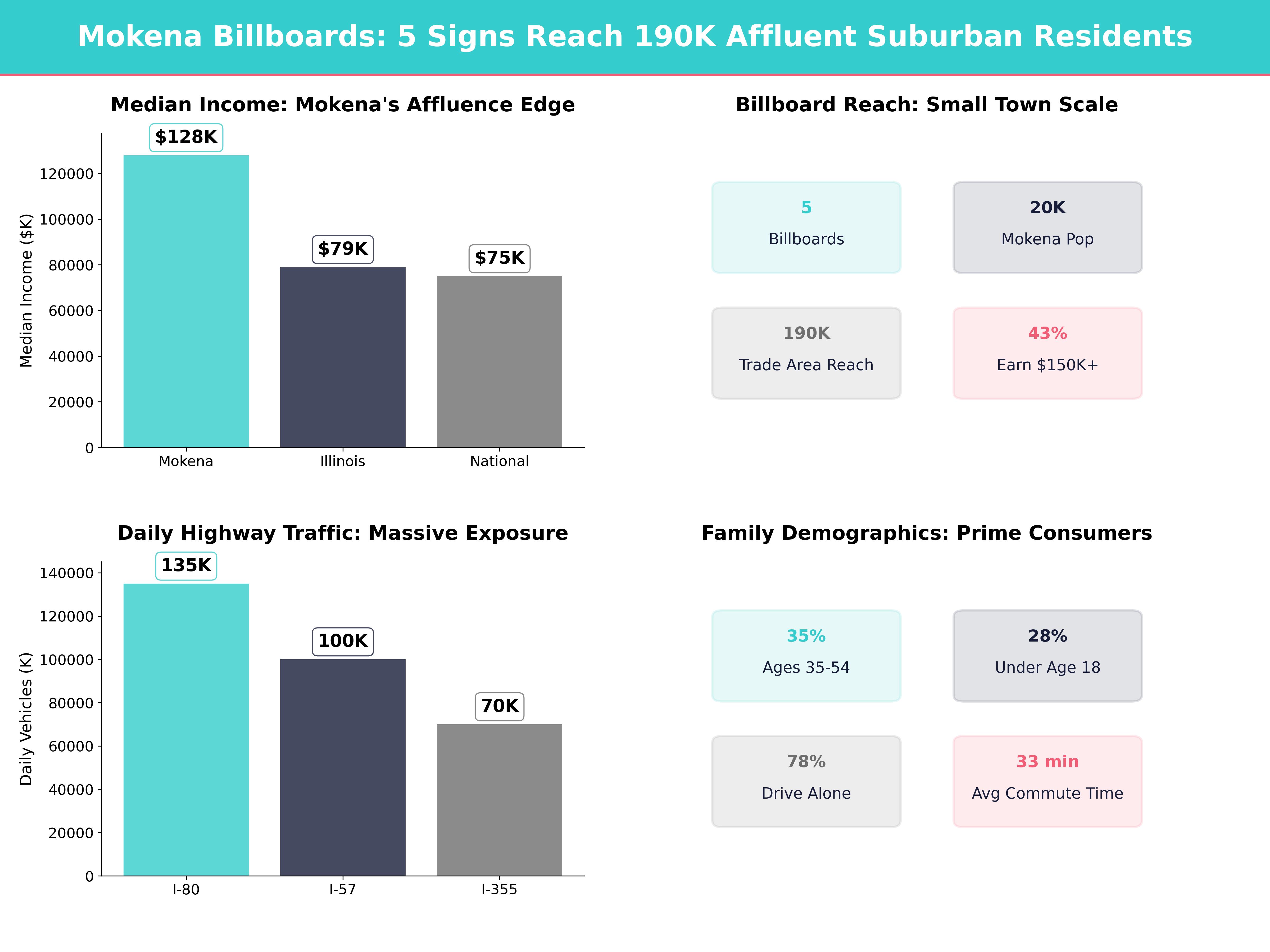 Infographic showing key insights and demographics for Illinois, Mokena