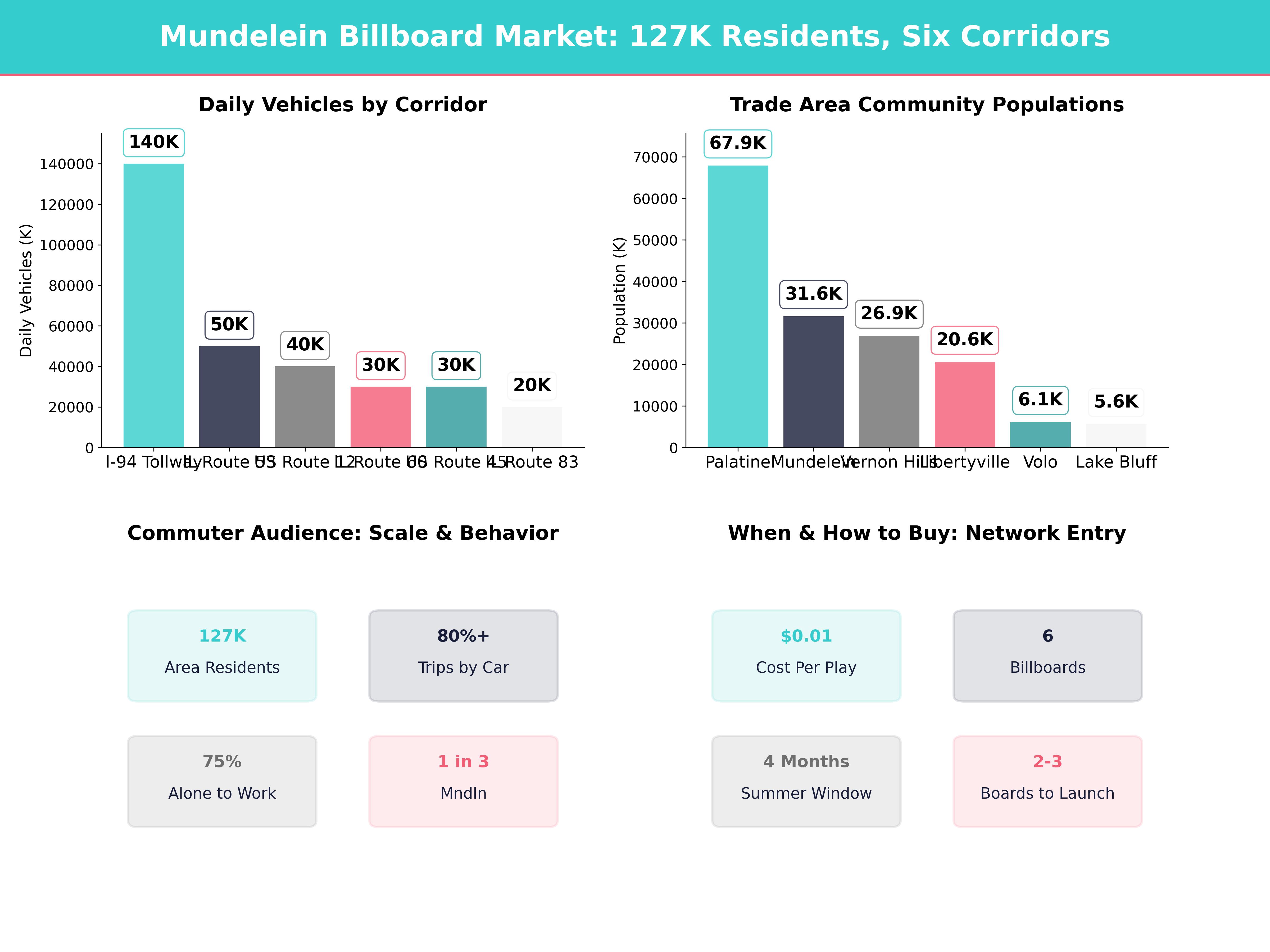 Infographic showing key insights and demographics for Illinois, Mundelein Il
