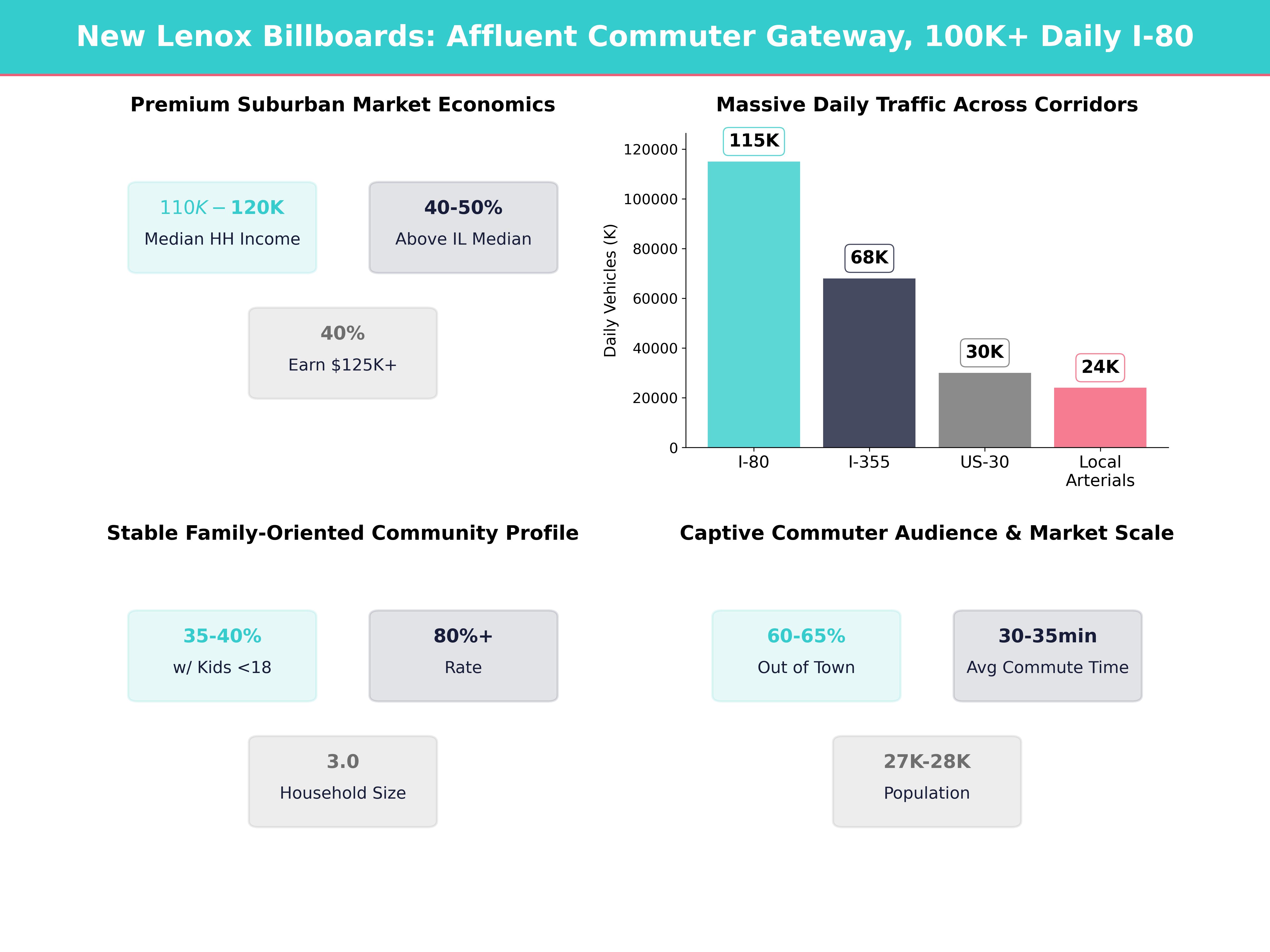 Infographic showing key insights and demographics for Illinois, New Lenox