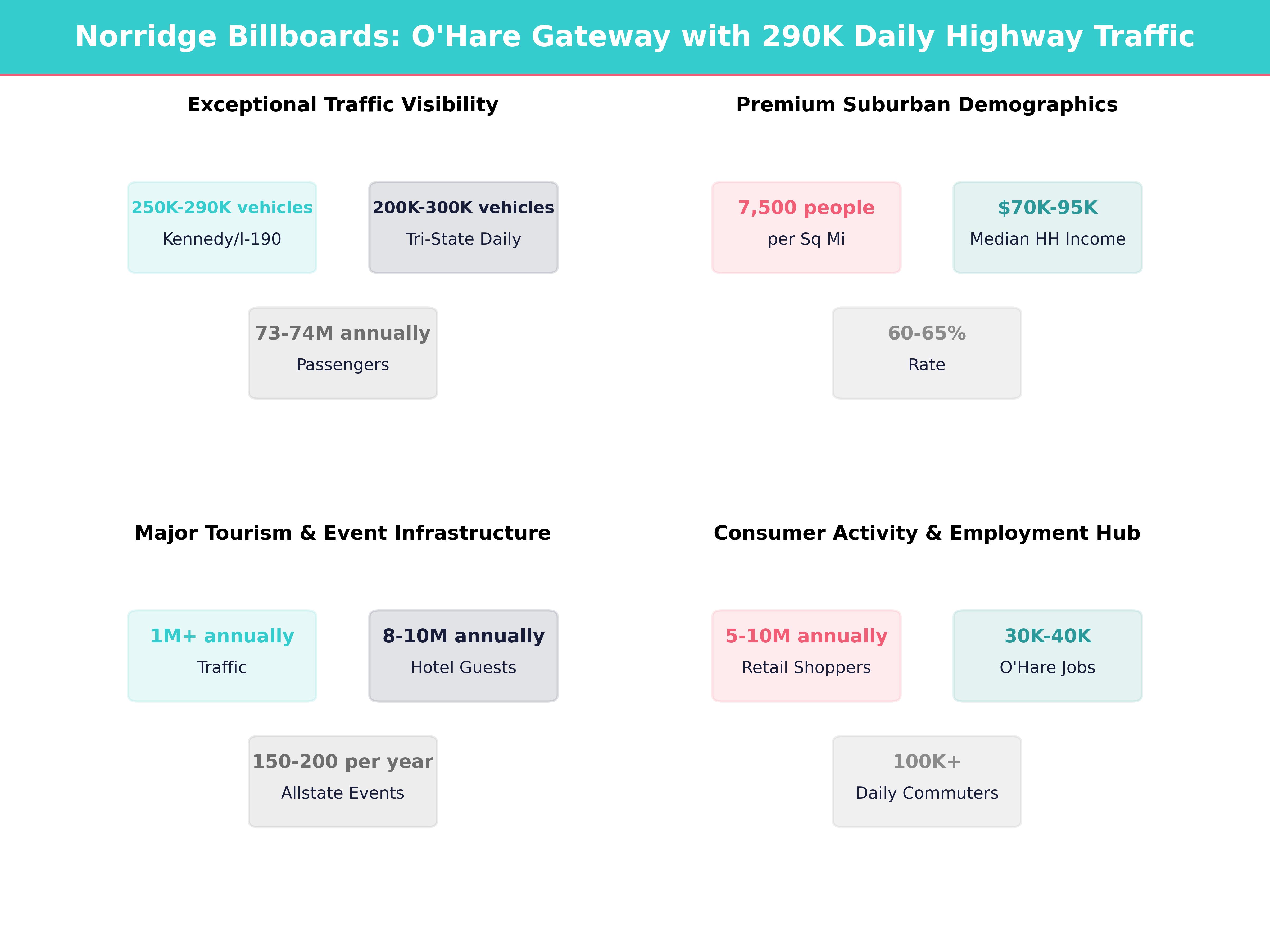 Infographic showing key insights and demographics for Illinois, Norridge