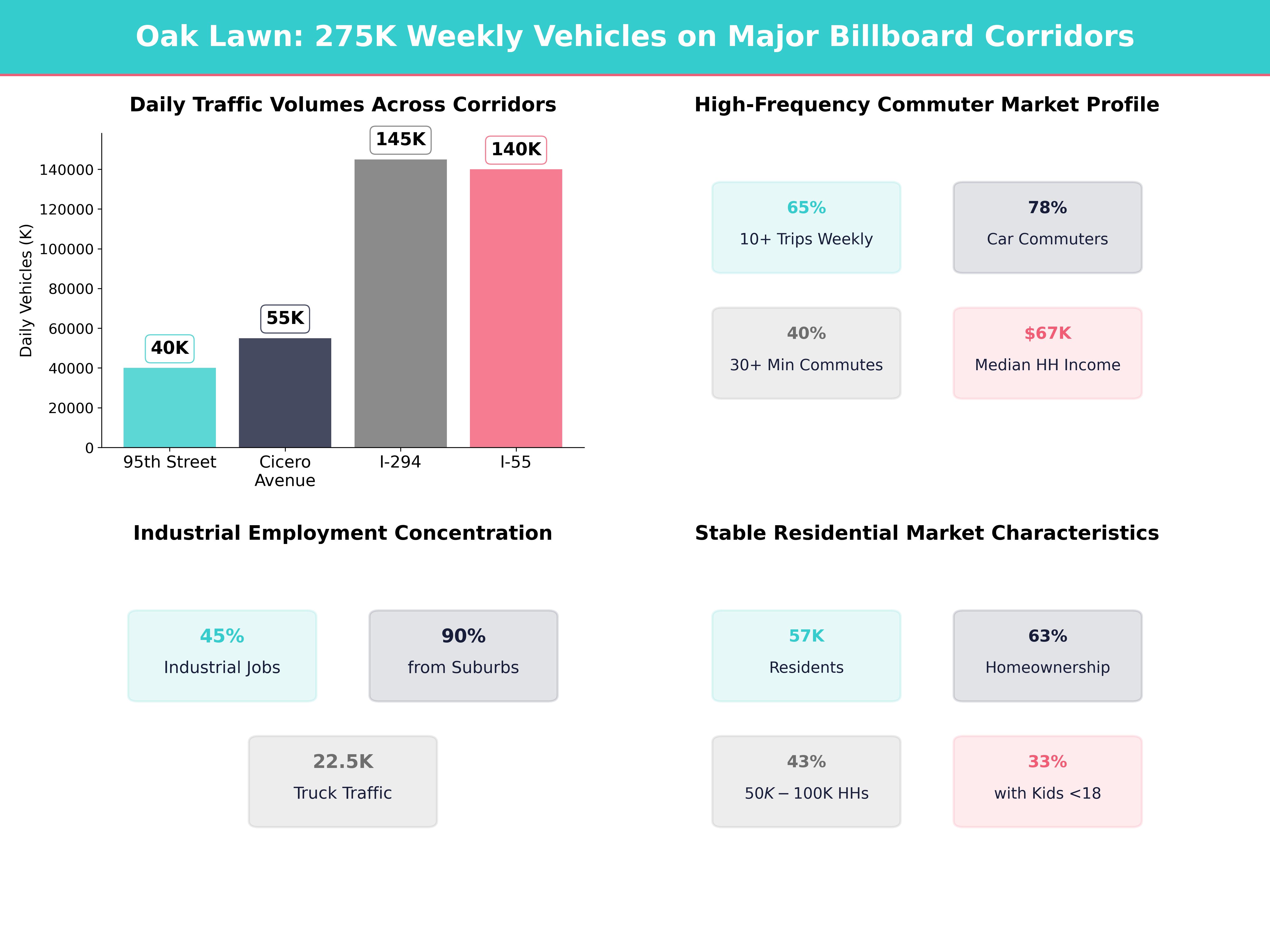 Infographic showing key insights and demographics for Illinois, Oak Lawn