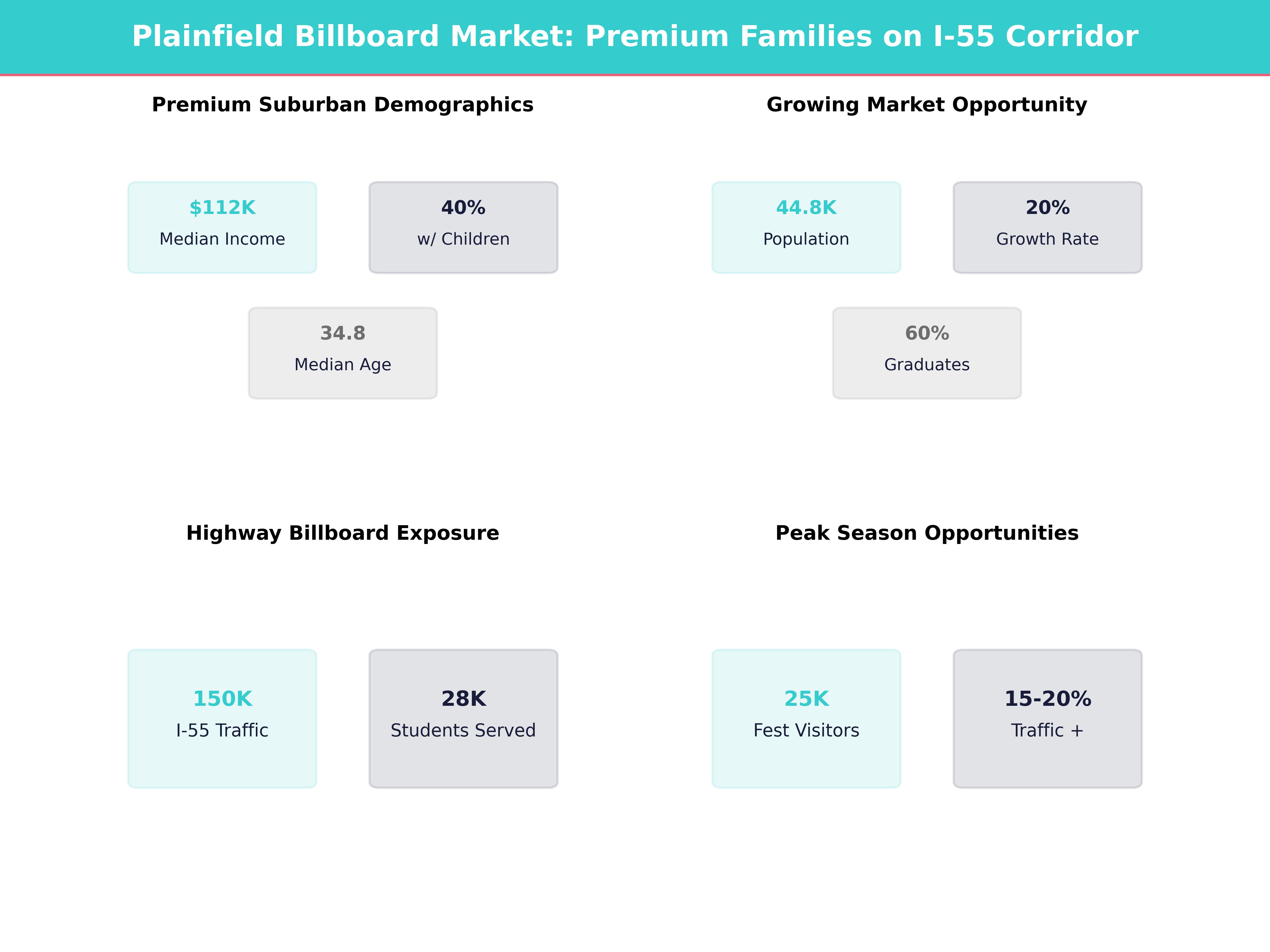 Infographic showing key insights and demographics for Illinois, Plainfield