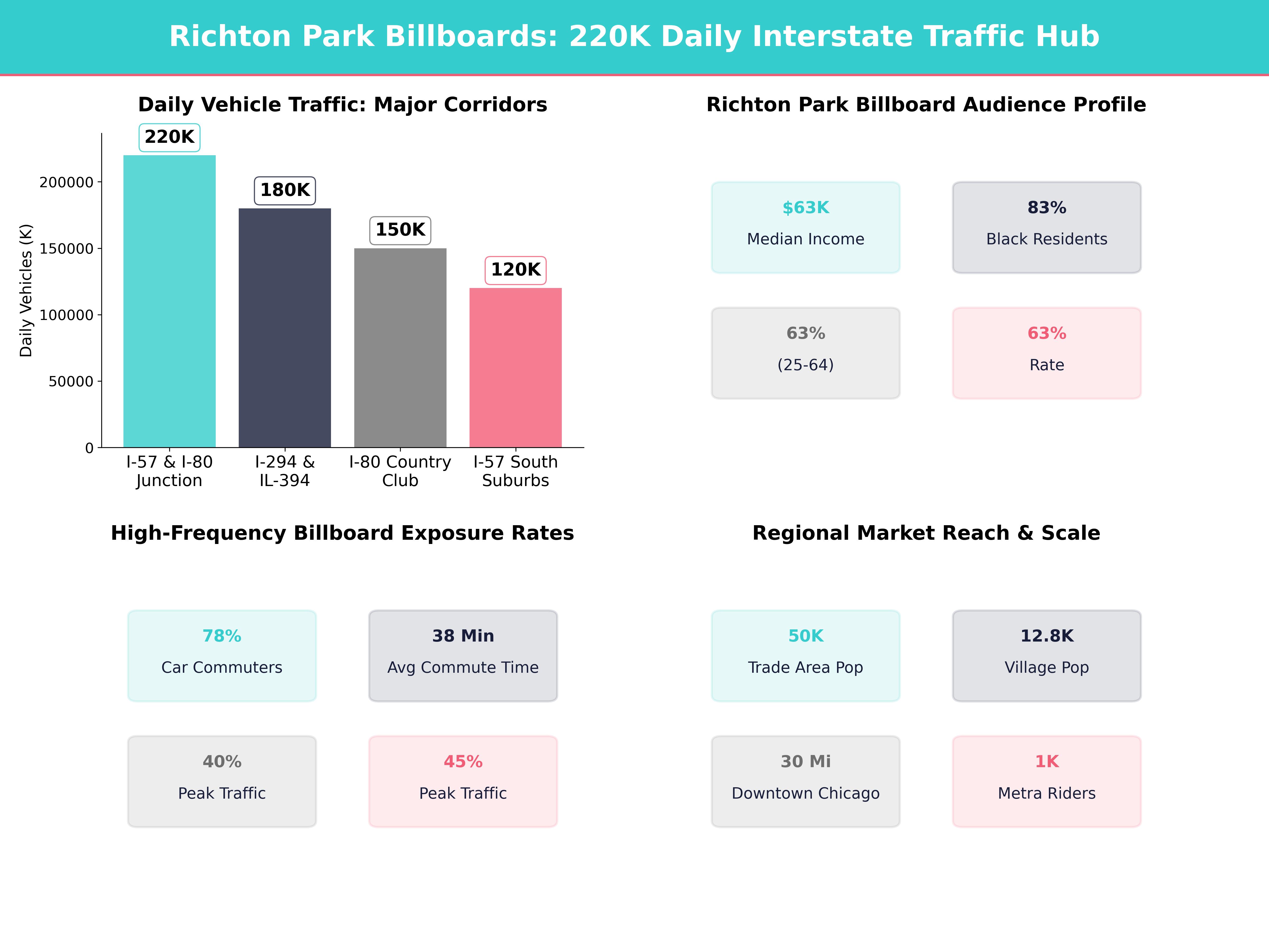 Infographic showing key insights and demographics for Illinois, Richton Park