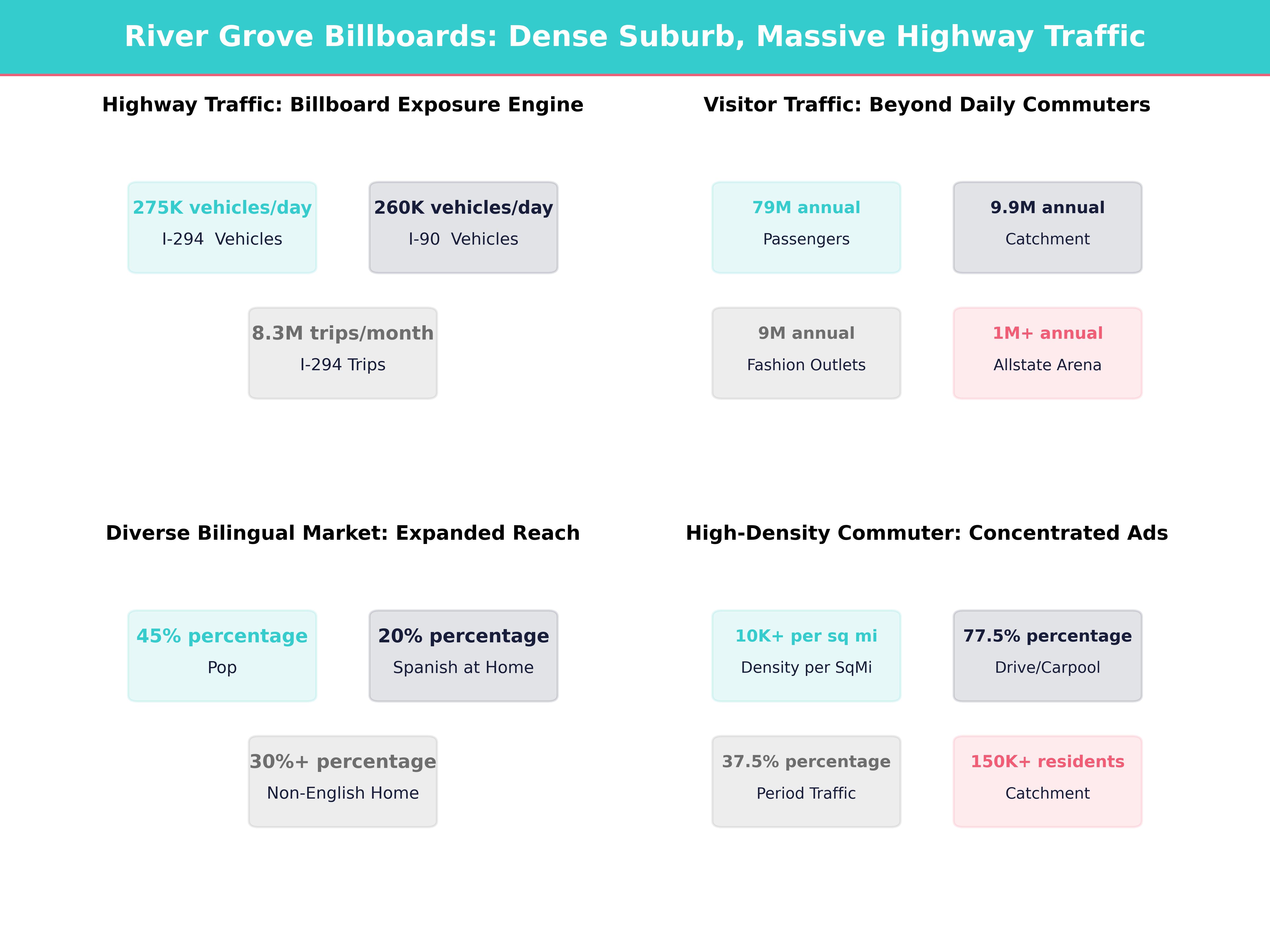 Infographic showing key insights and demographics for Illinois, River Grove
