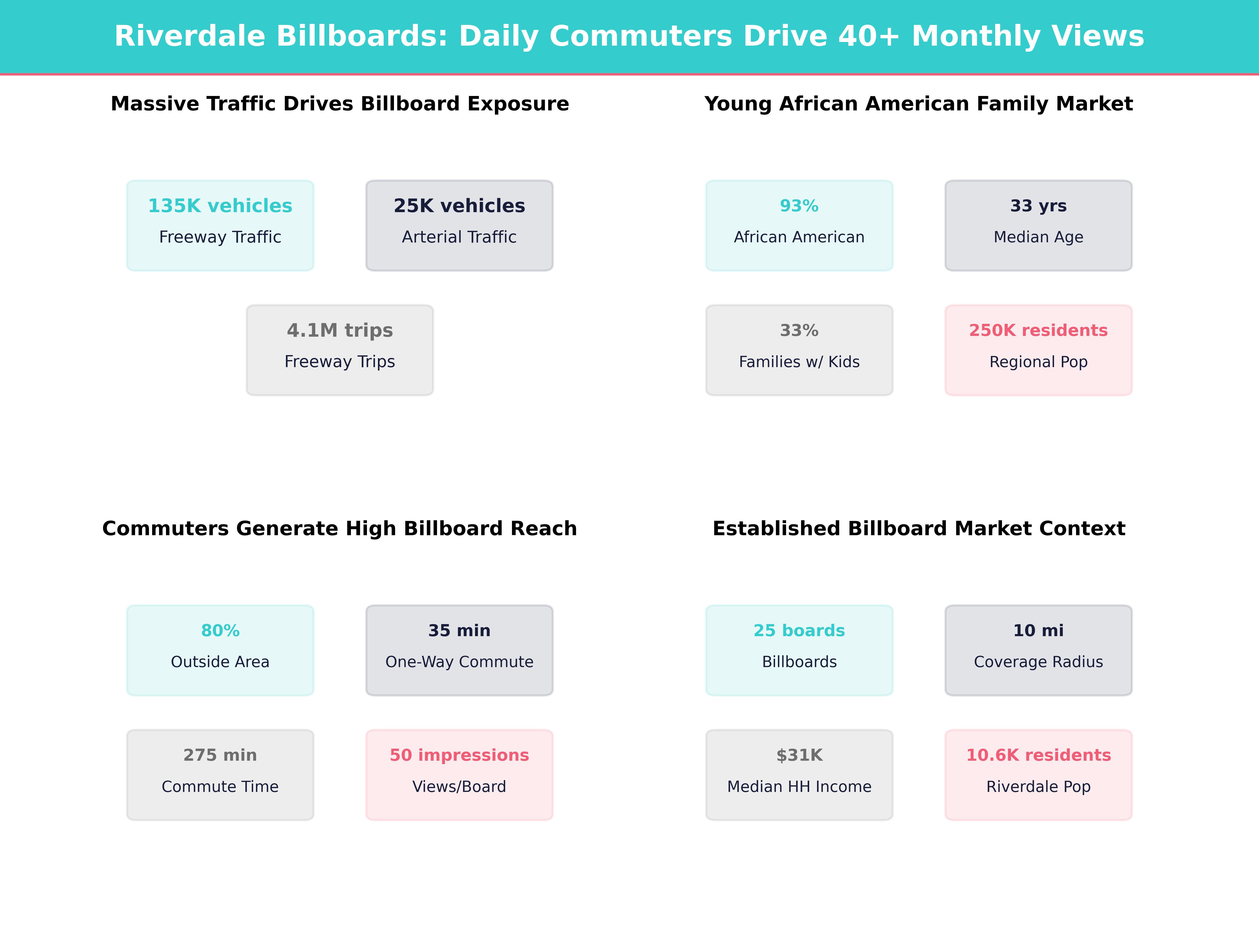 Infographic showing key insights and demographics for Illinois, Riverdale