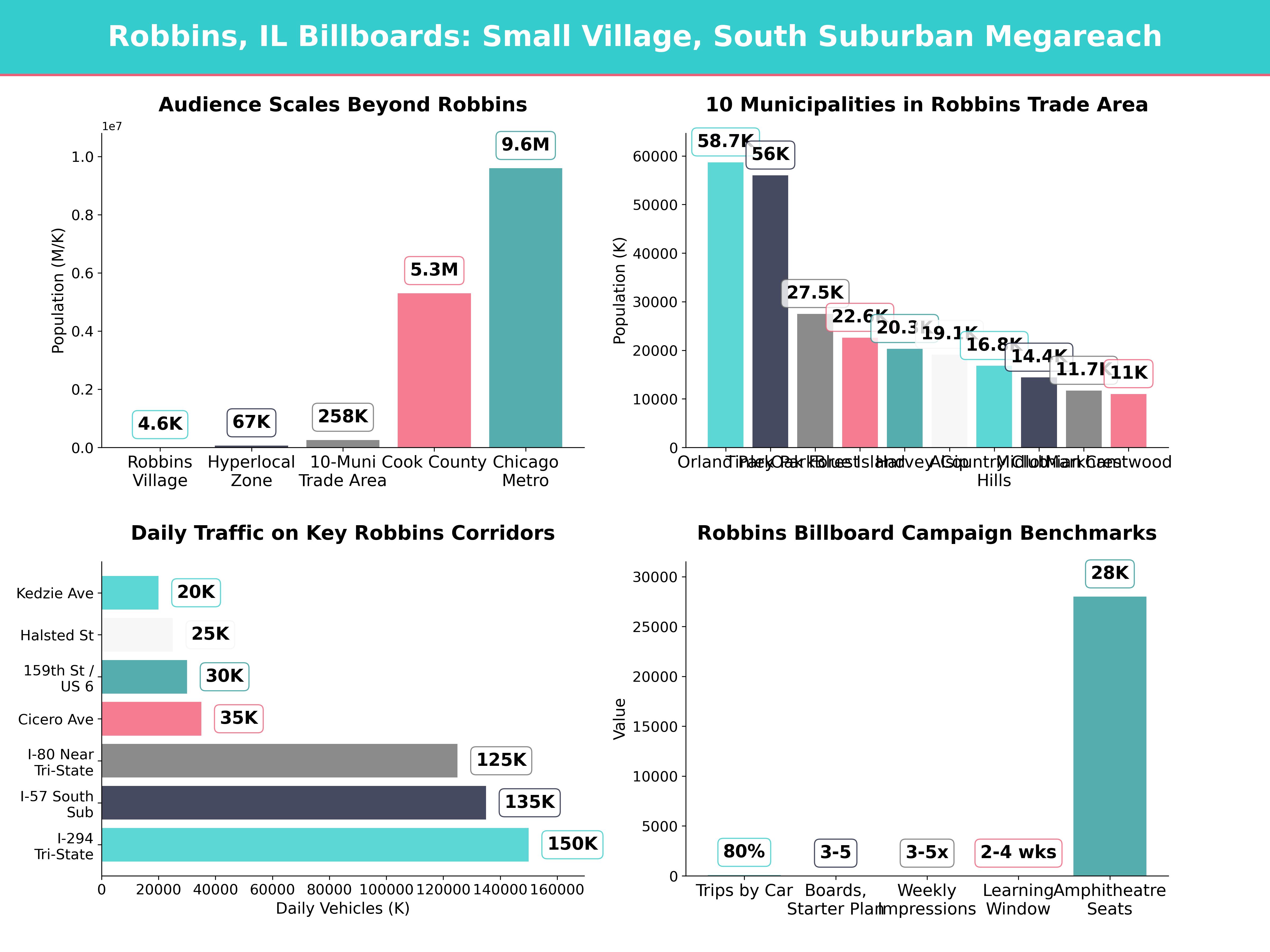 Infographic showing key insights and demographics for Illinois, Robbins Il