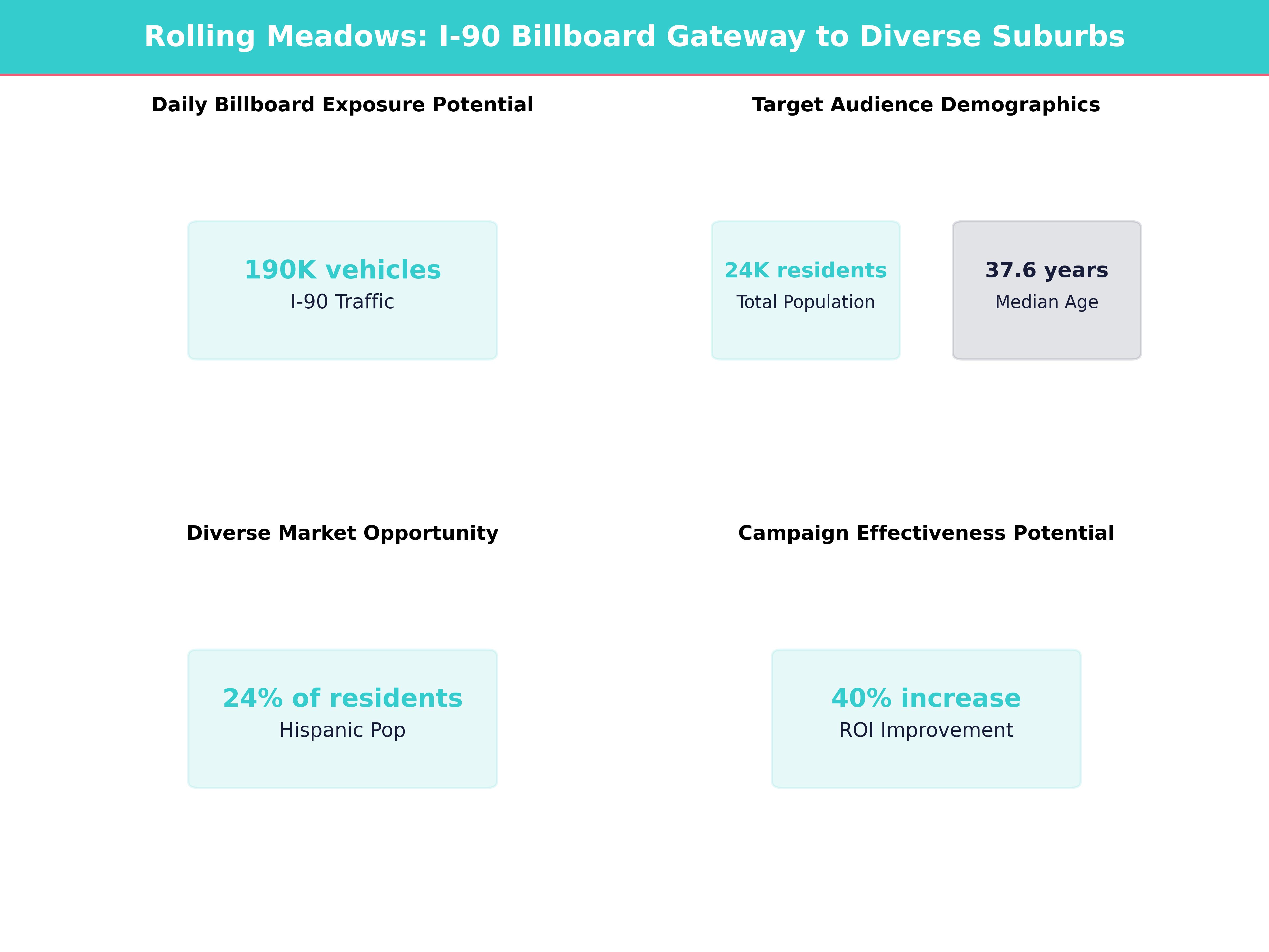 Infographic showing key insights and demographics for Illinois, Rolling Meadows