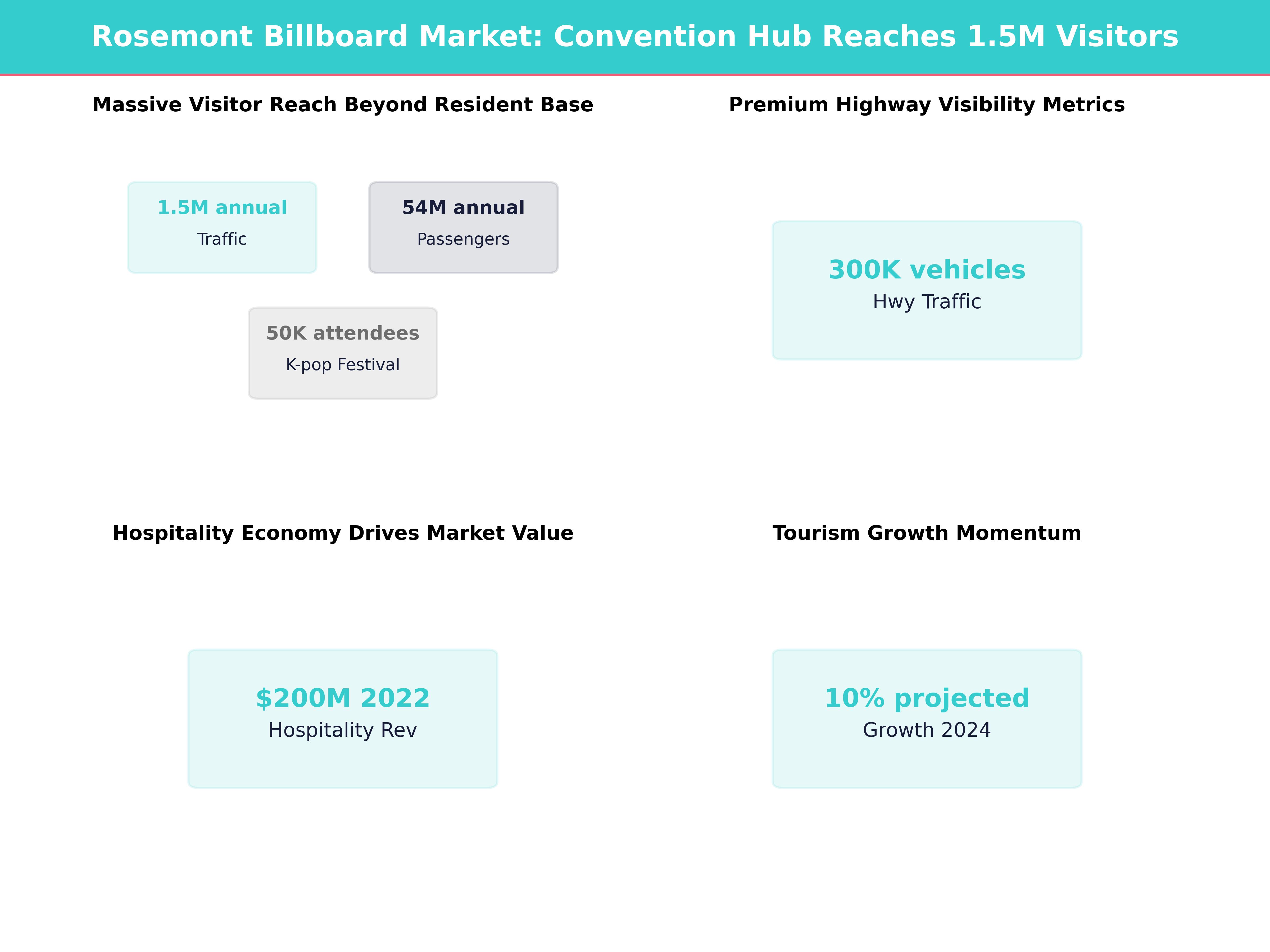 Infographic showing key insights and demographics for Illinois, Rosemont