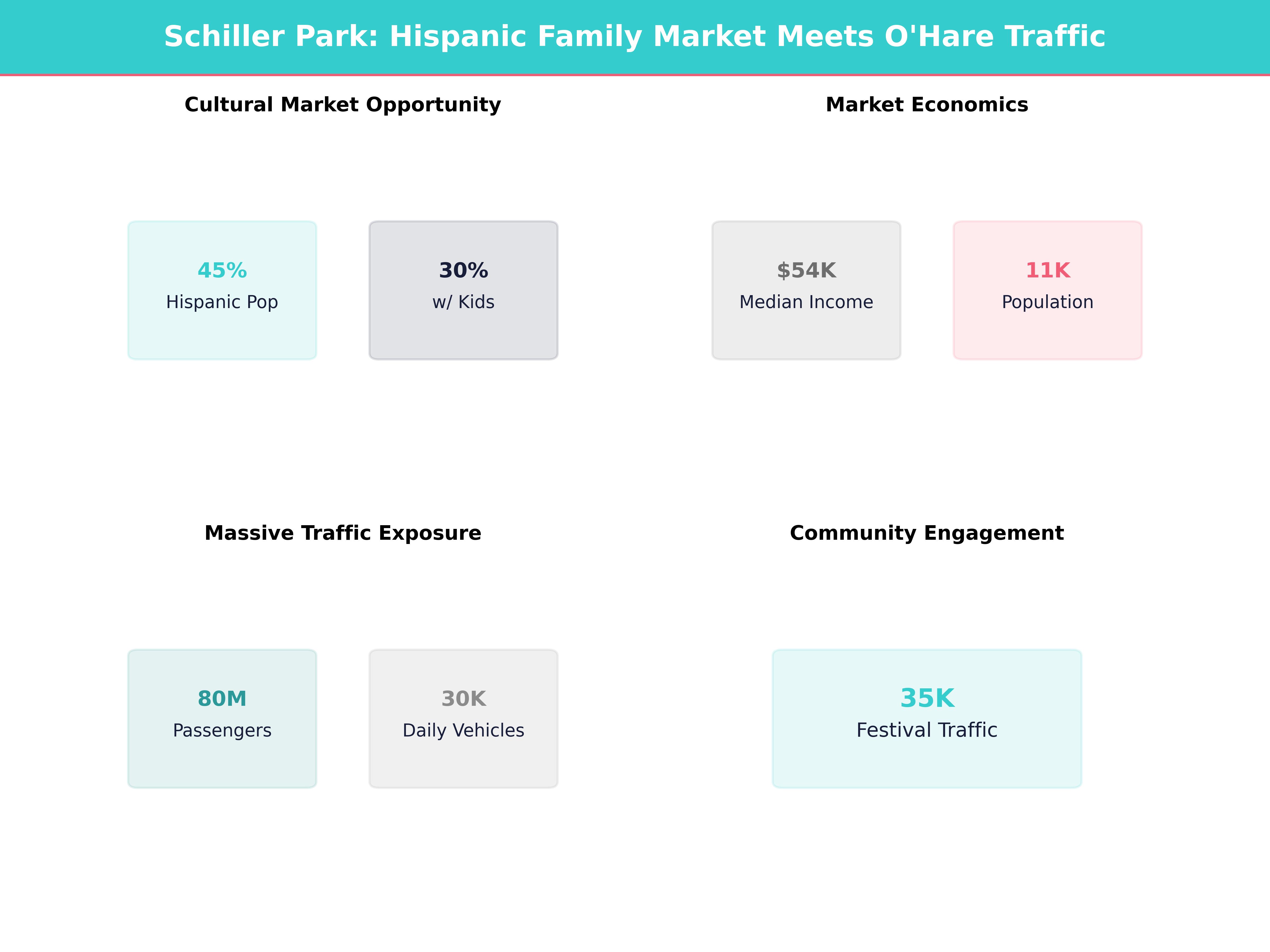 Infographic showing key insights and demographics for Illinois, Schiller Park