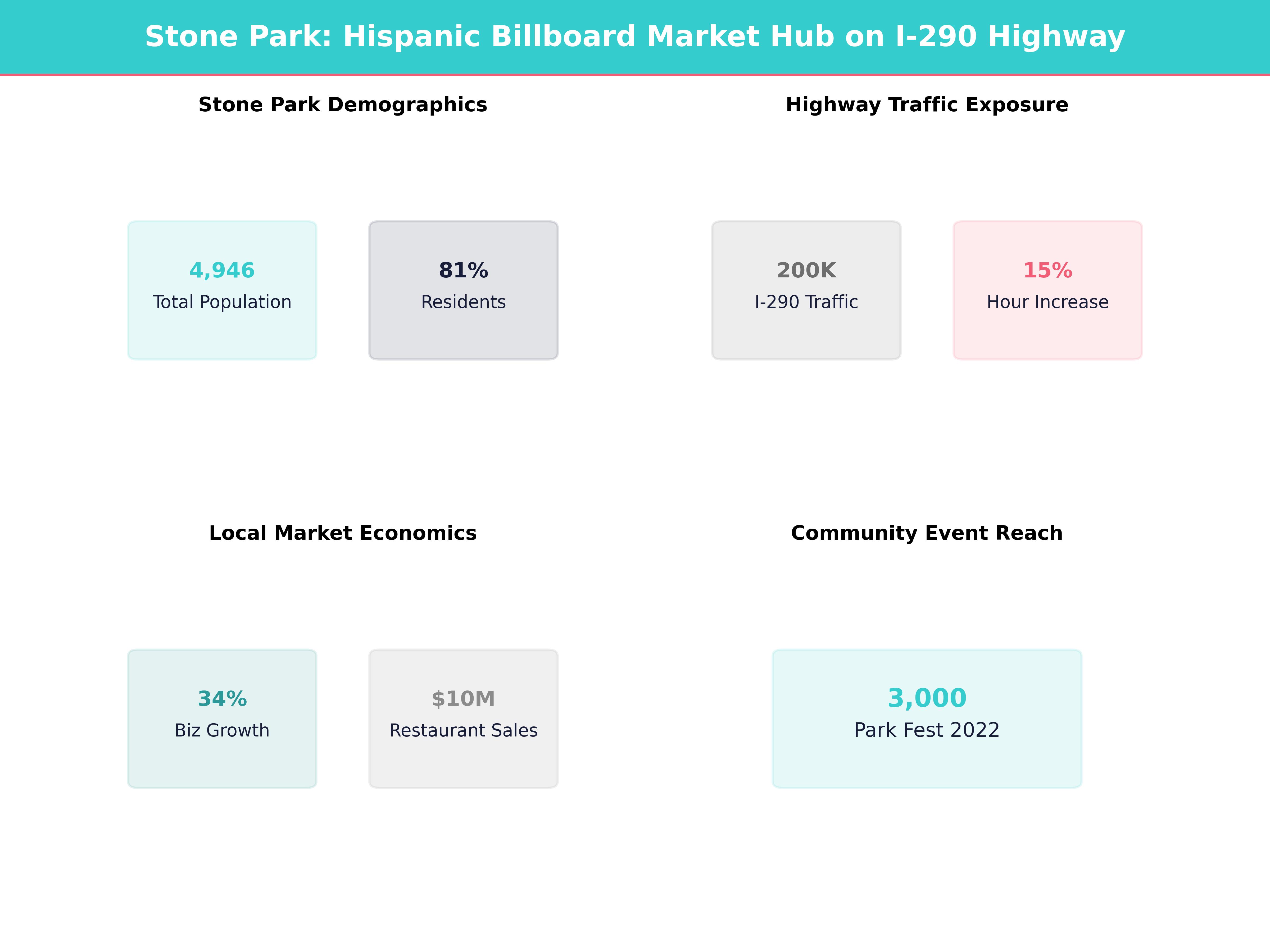 Infographic showing key insights and demographics for Illinois, Stone Park