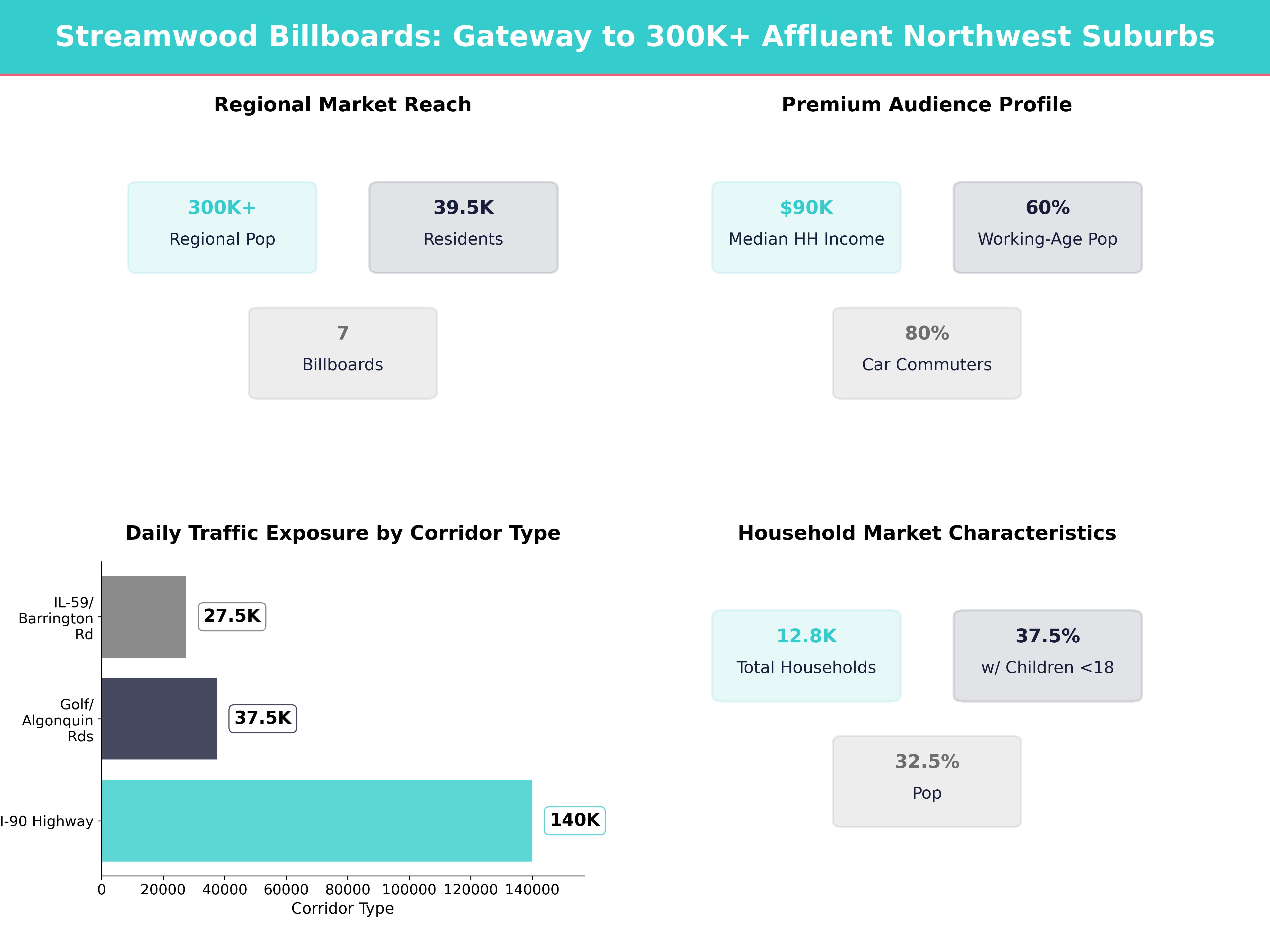 Infographic showing key insights and demographics for Illinois, Streamwood