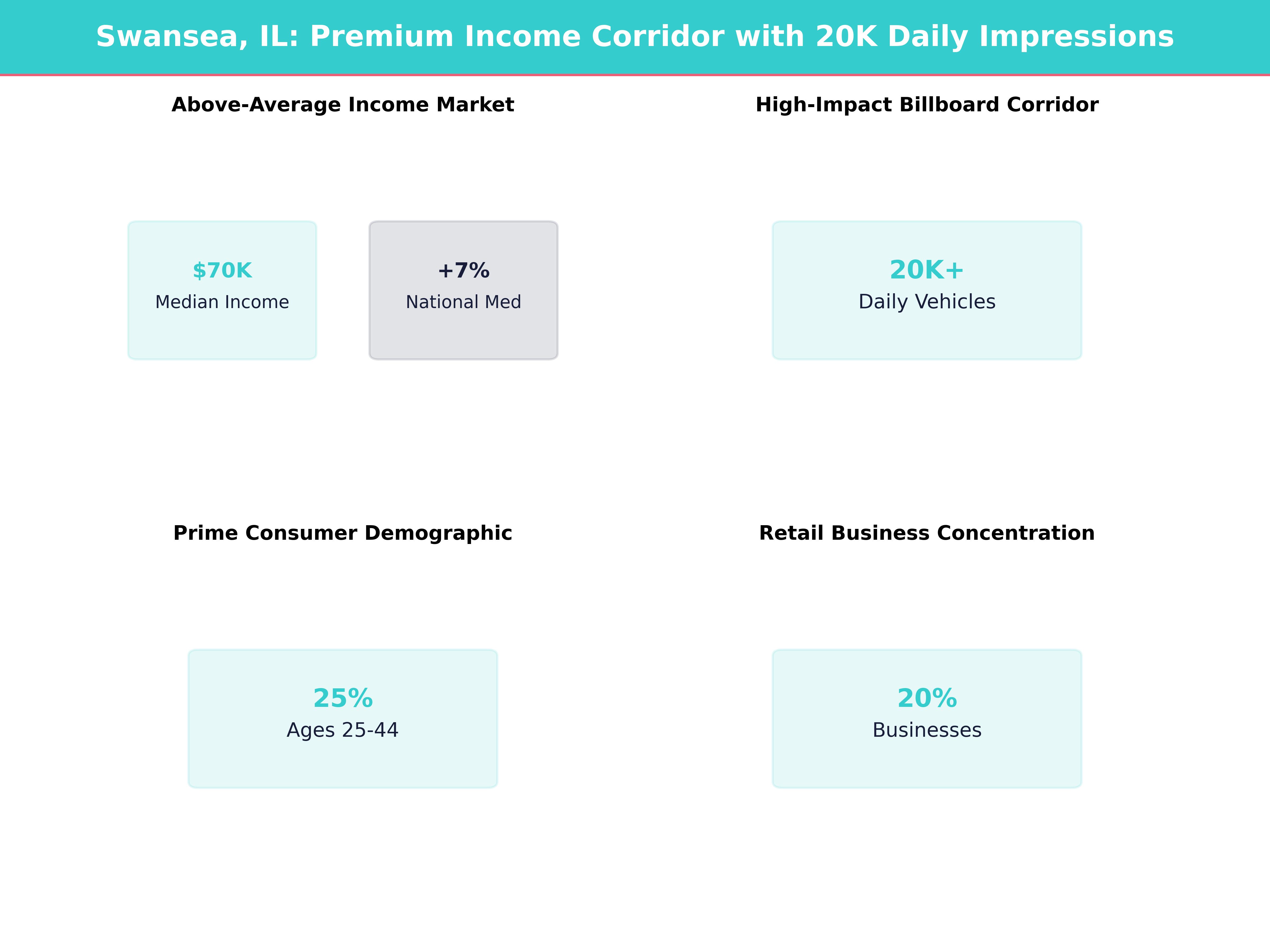 Infographic showing key insights and demographics for Illinois, Swansea