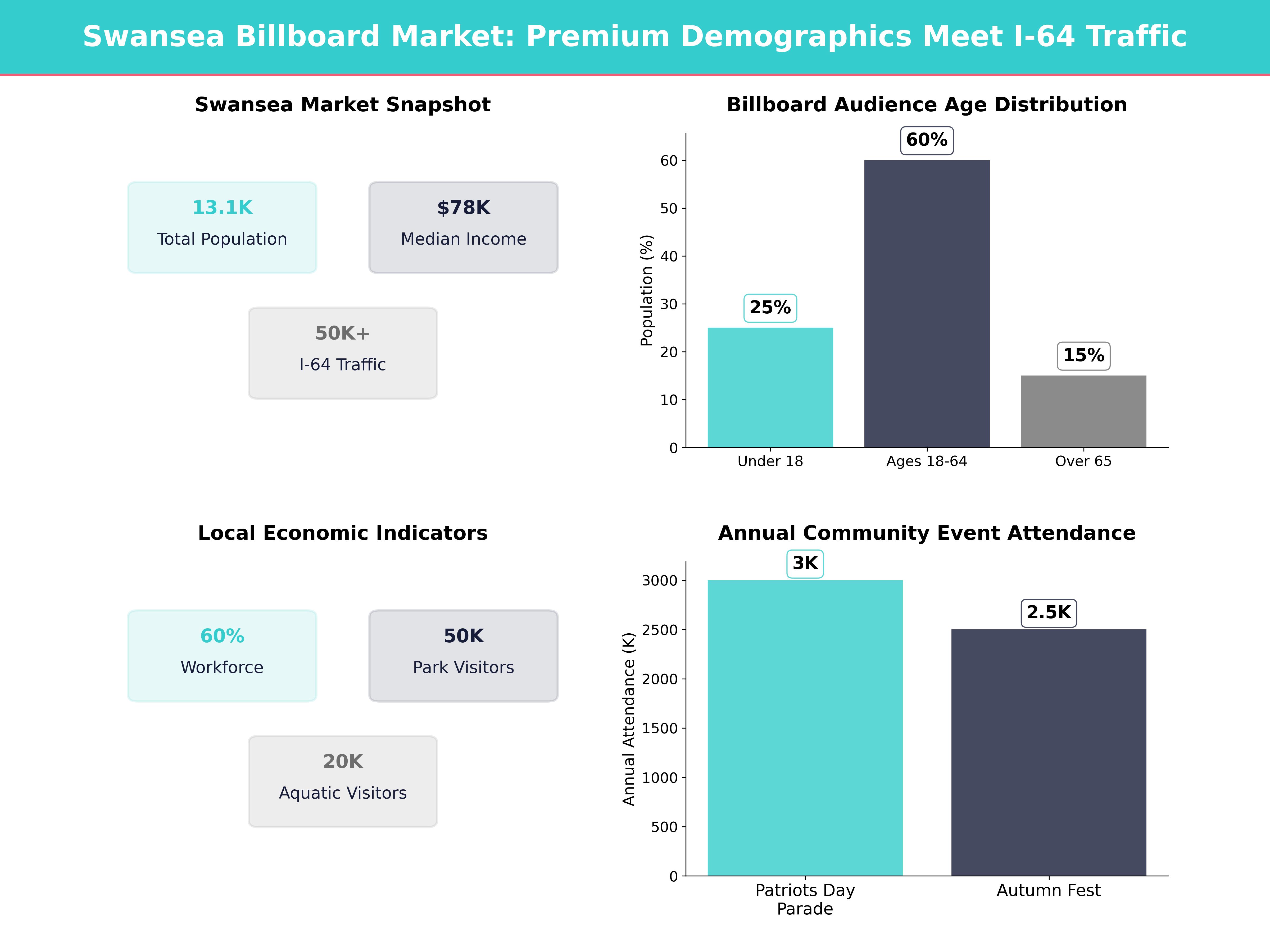 Billboard Advertising Costs in Swansea for Swansea, Illinois