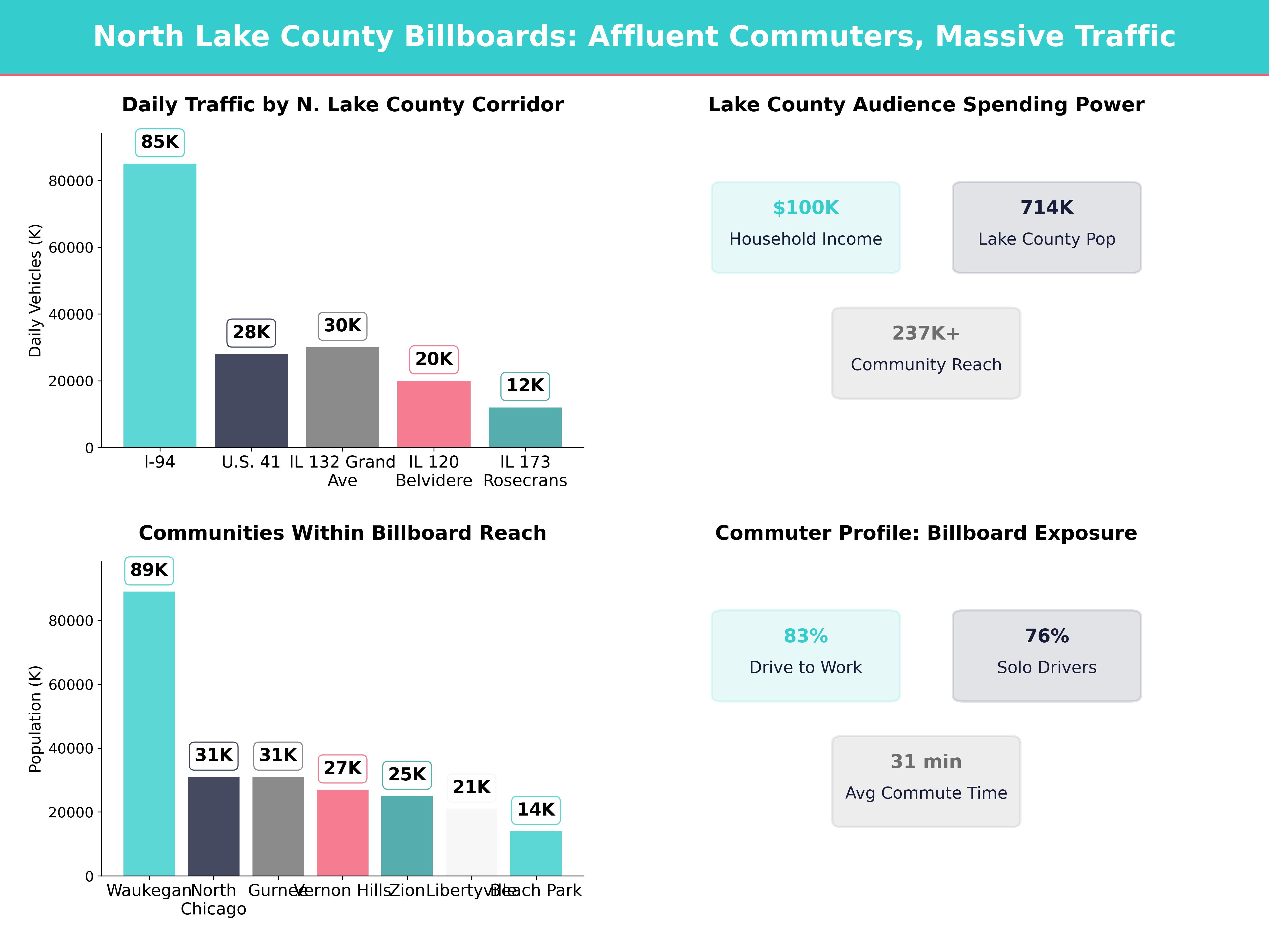 Infographic showing key insights and demographics for Illinois, Wadsworth Il