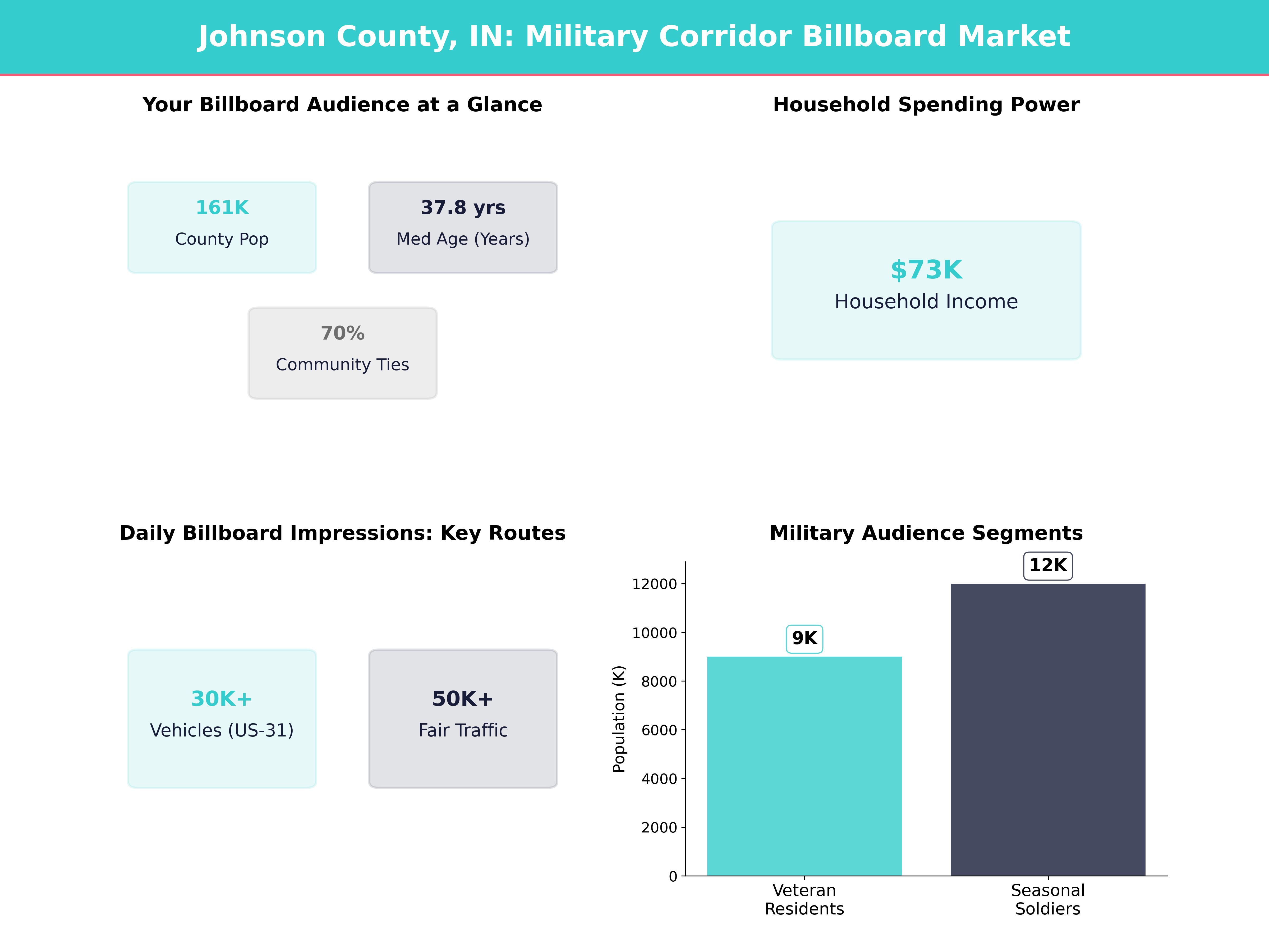 Billboard Advertising Statistics and Market Data for camp-atterbury-in, indiana