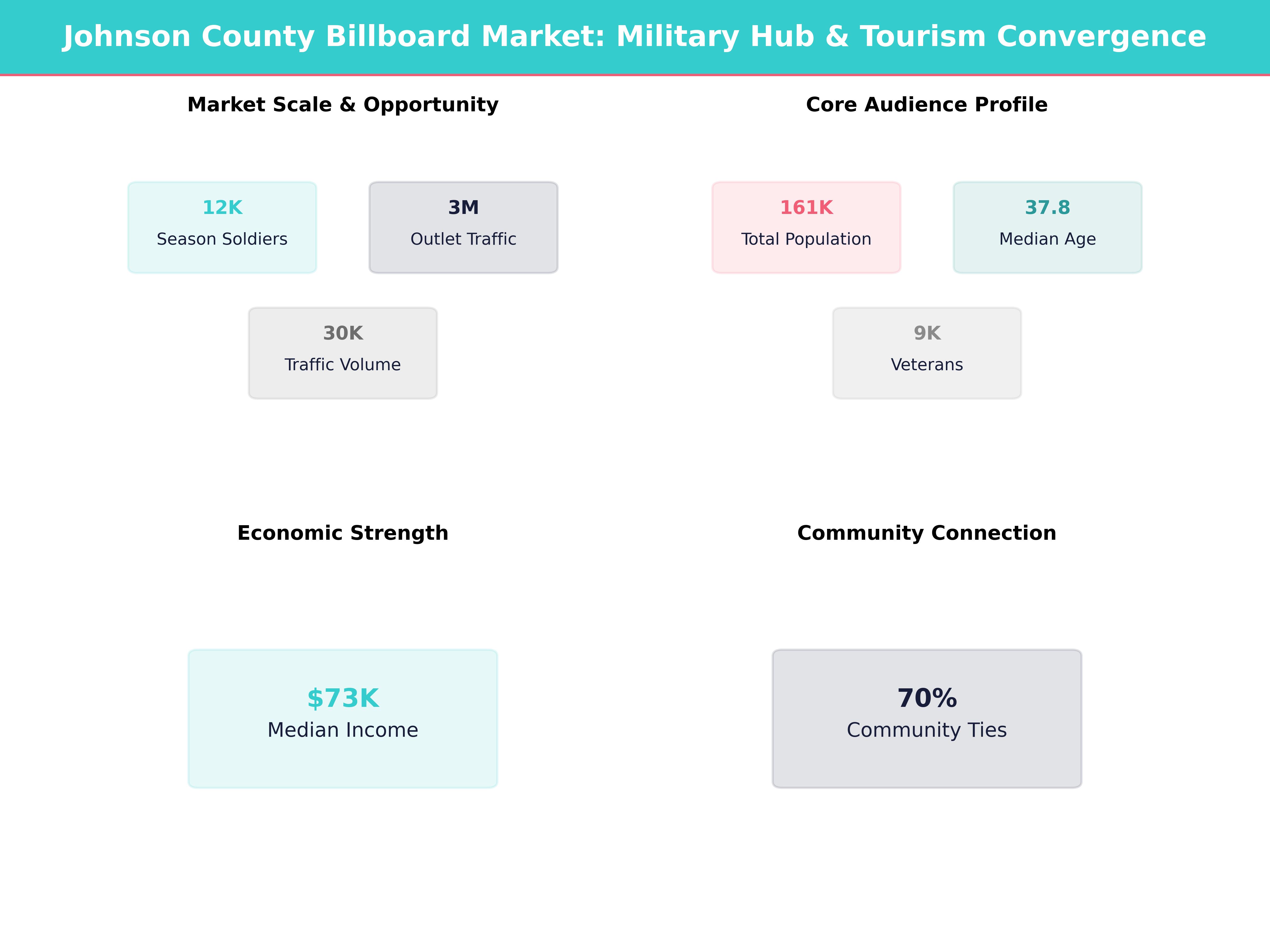 Billboard Advertising Costs in Camp Atterbury for Camp Atterbury, Indiana