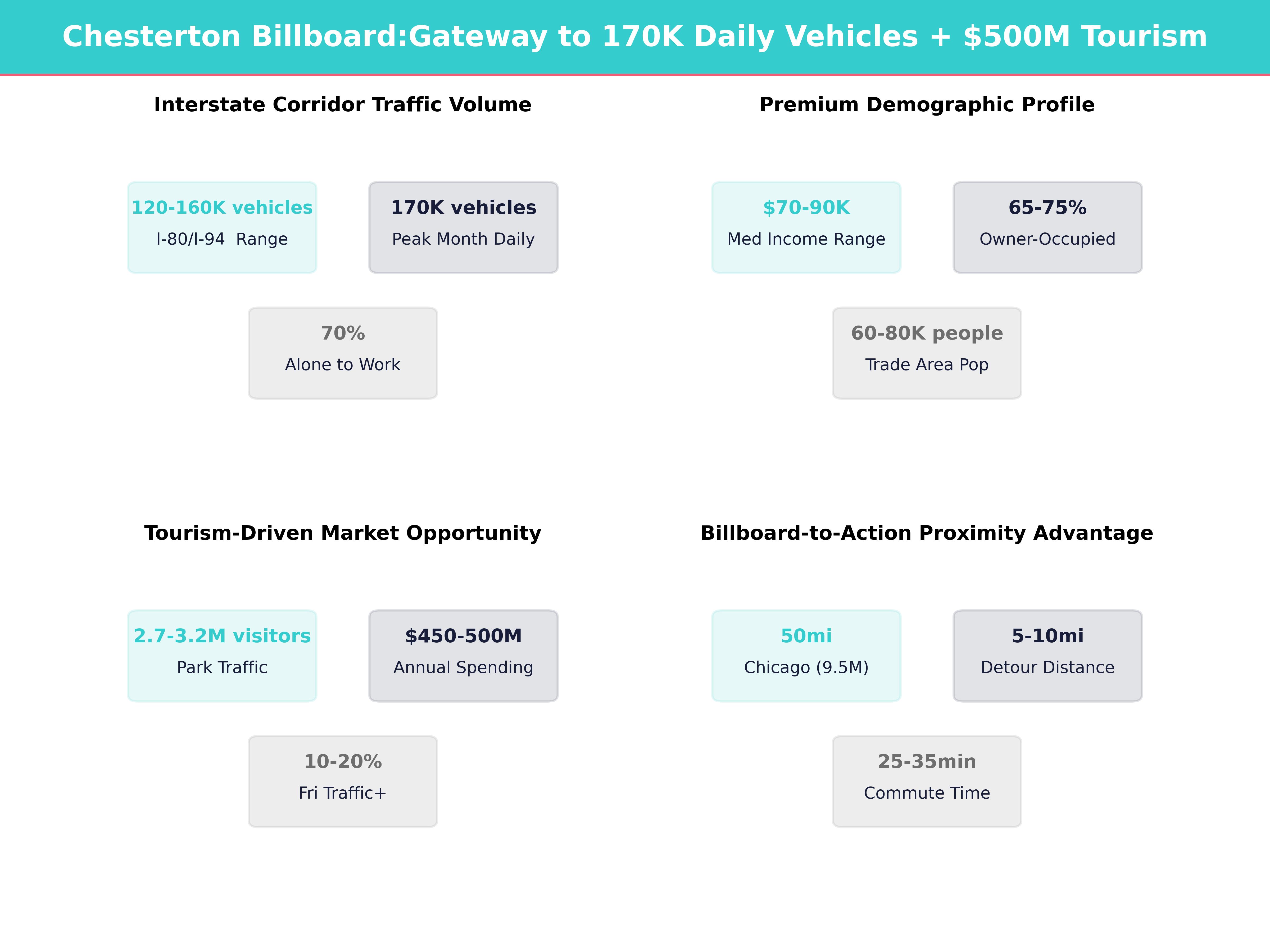 Infographic showing key insights and demographics for Indiana, Chesterton