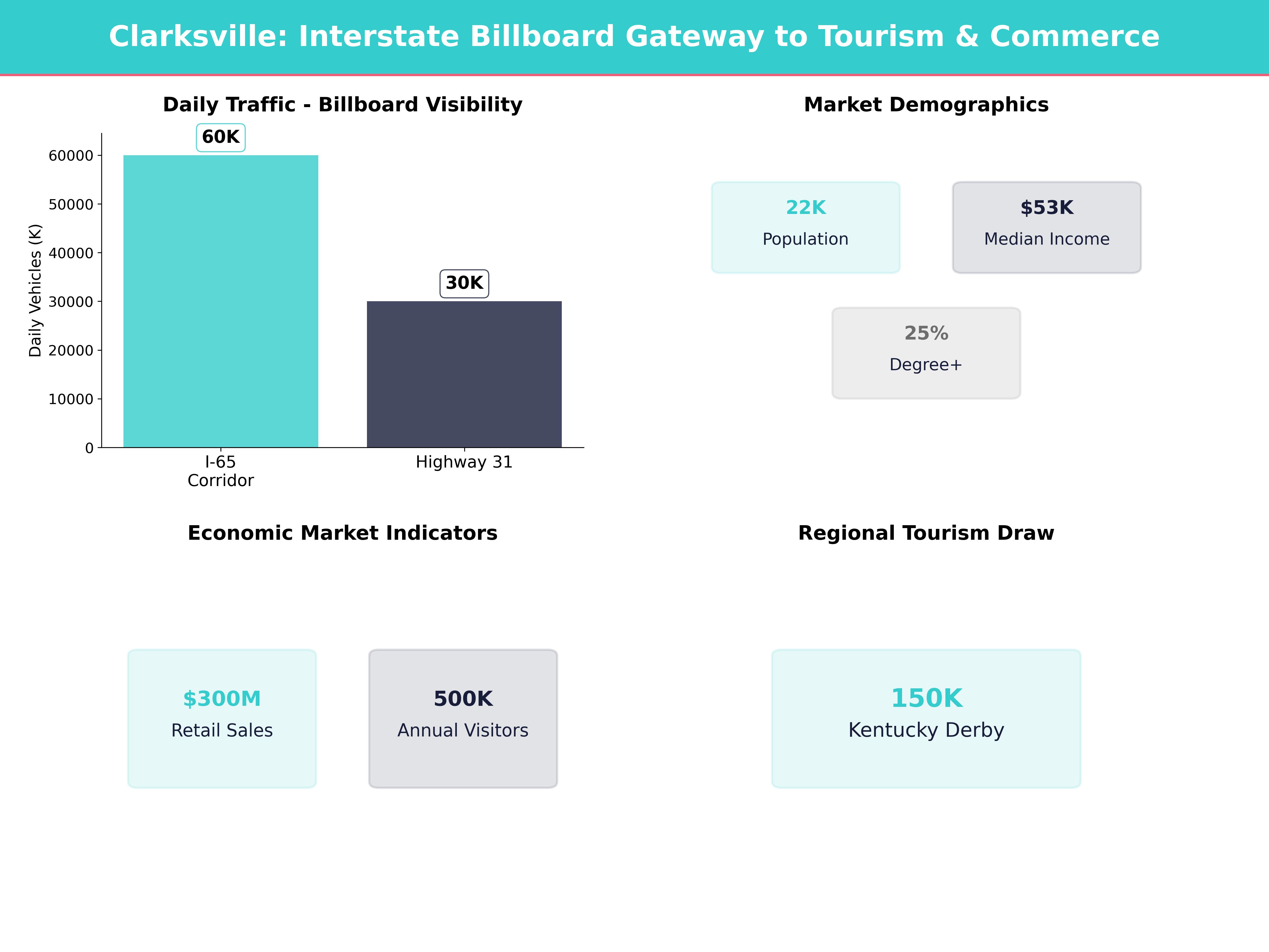 Billboard Advertising Costs in Clarksville for Clarksville, Indiana