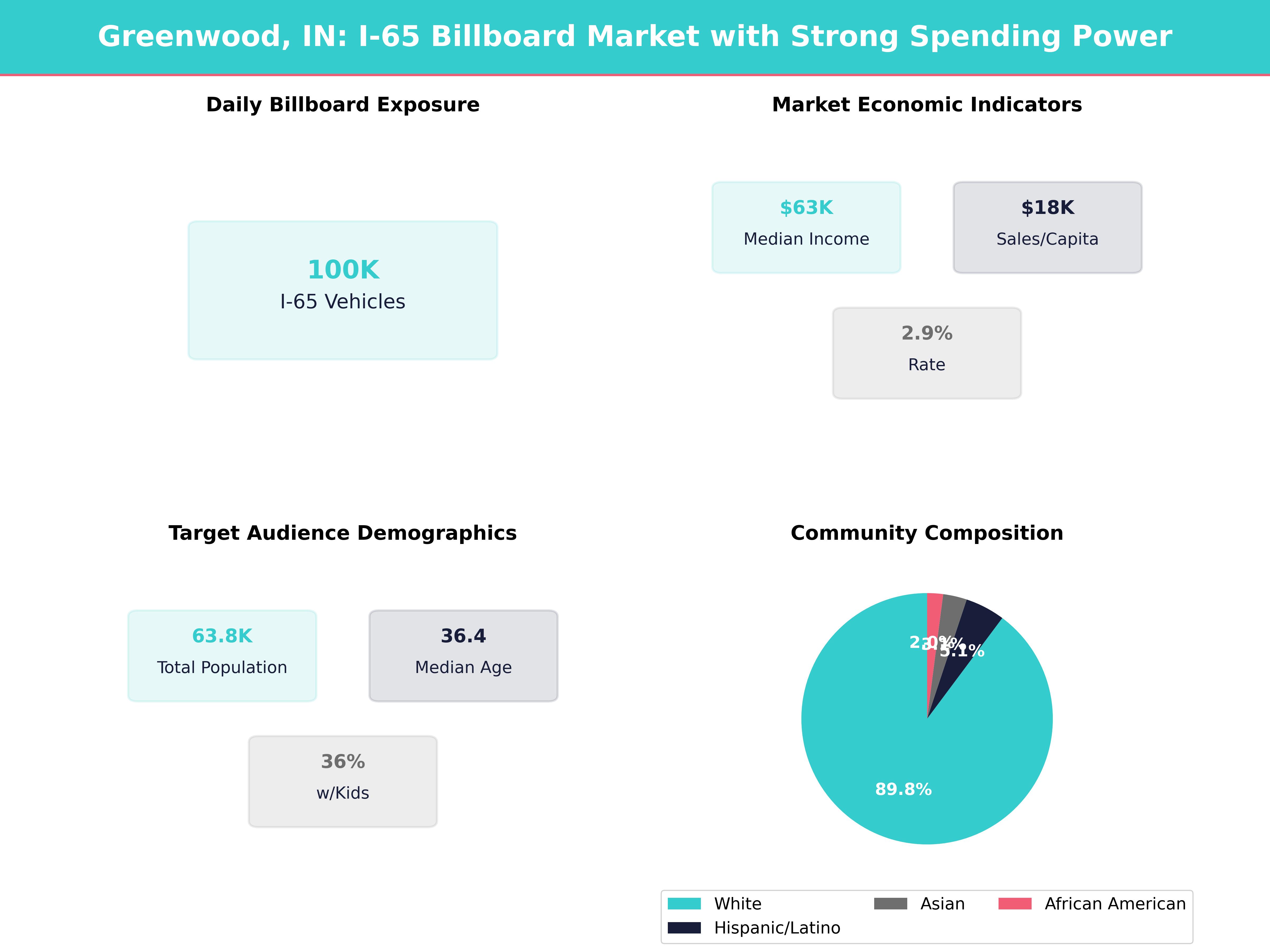 Billboard Advertising Costs in Greenwood for Greenwood, Indiana