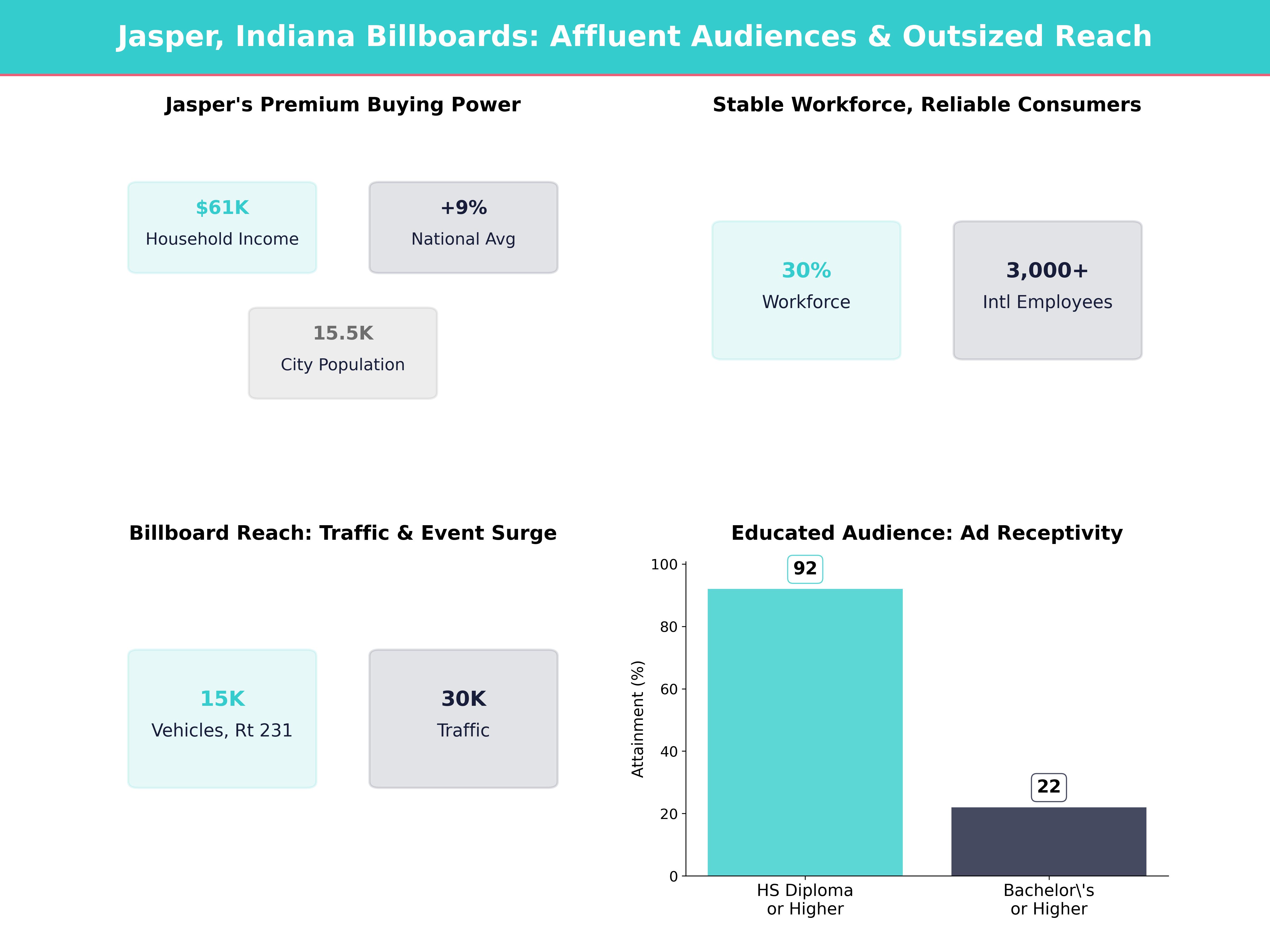 Billboard Advertising Statistics and Market Data for jasper-in, indiana