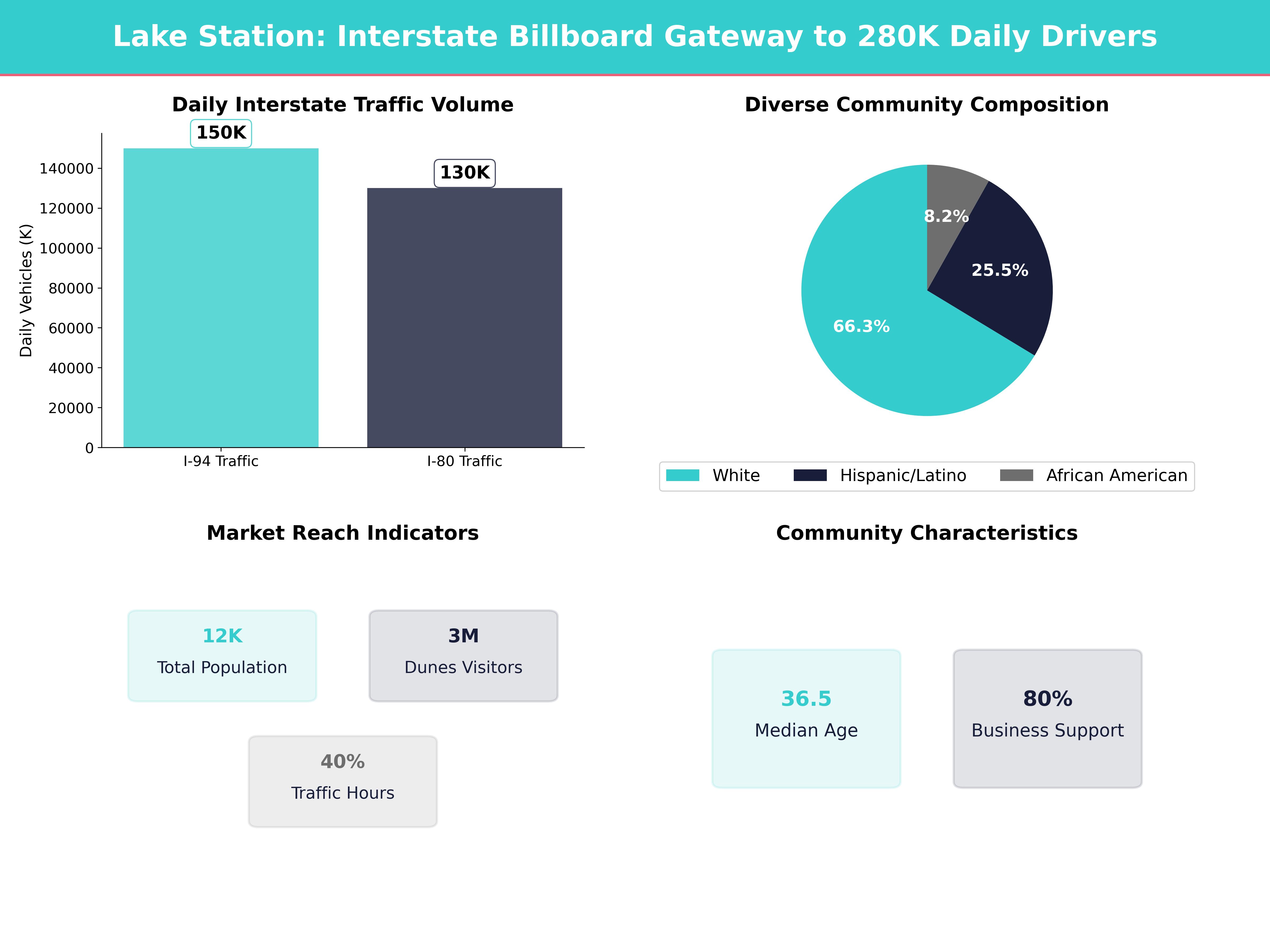 Billboard Advertising Costs in Lake Station for Lake Station, Indiana